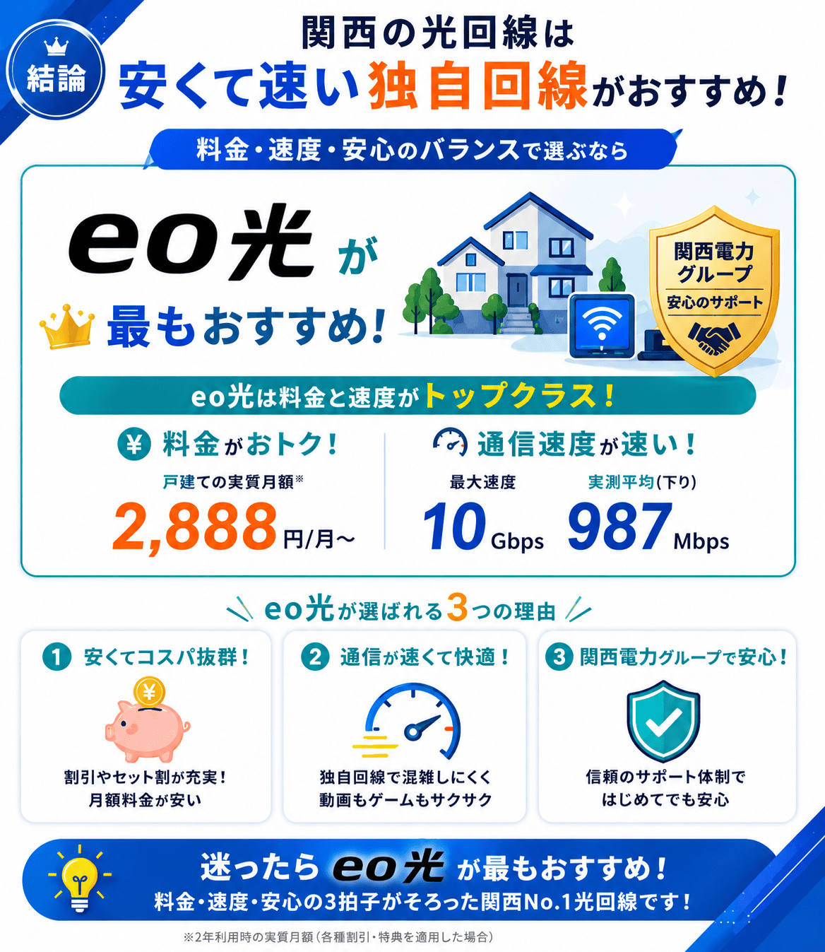 関西の光回線の結論はeo光がおすすめ