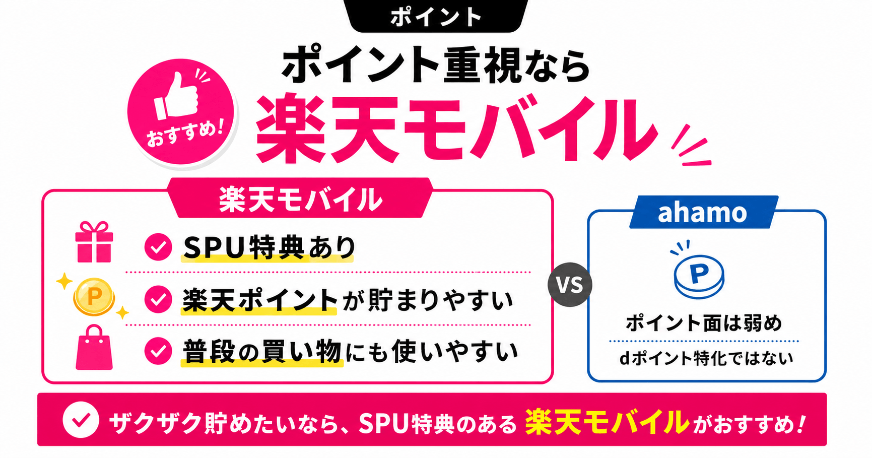 比較_ahamoと楽天モバイル_ポイント