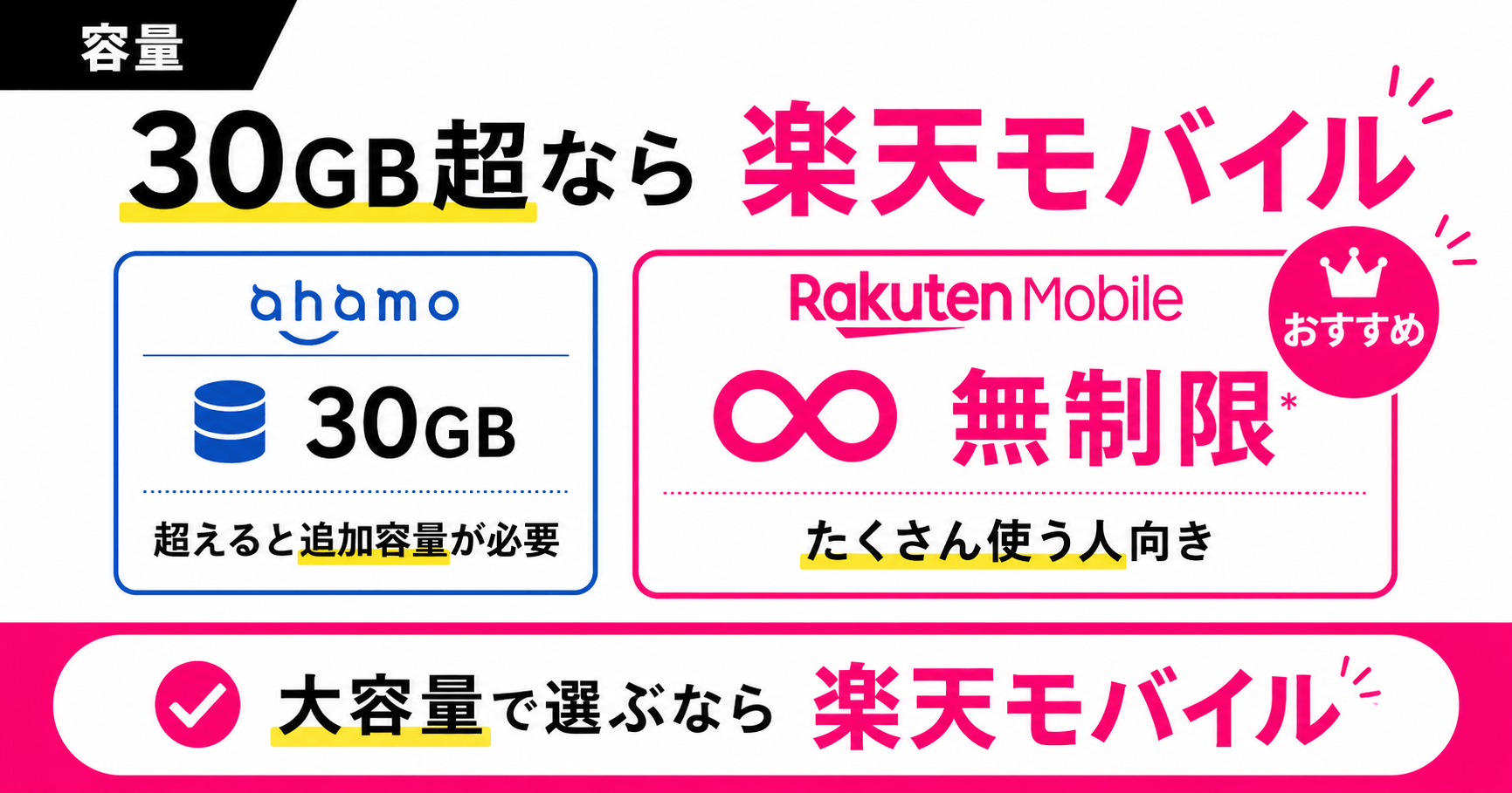 比較_ahamoと楽天モバイル比較_通話料