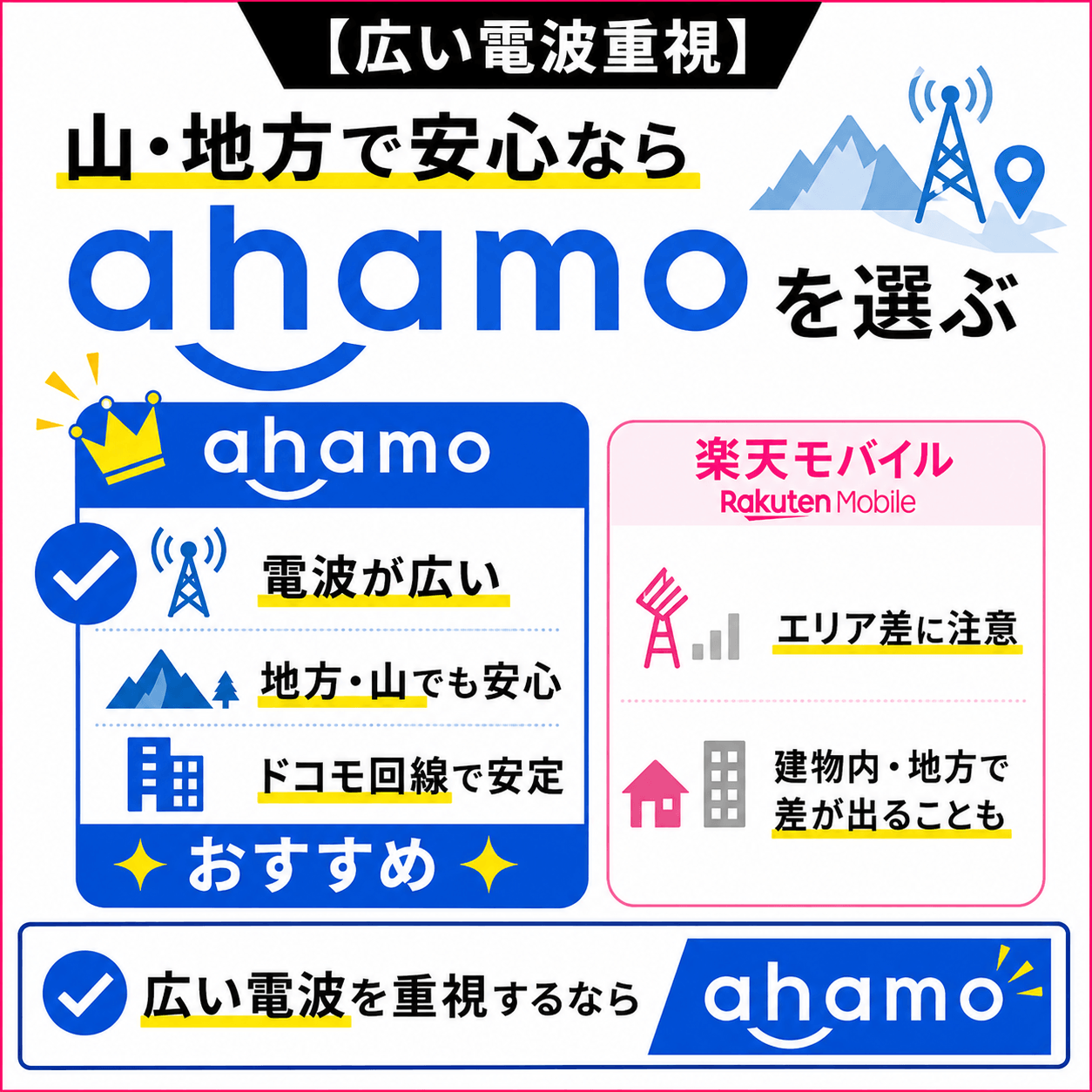 結論_ahamoと楽天モバイル比較_地方暮らし