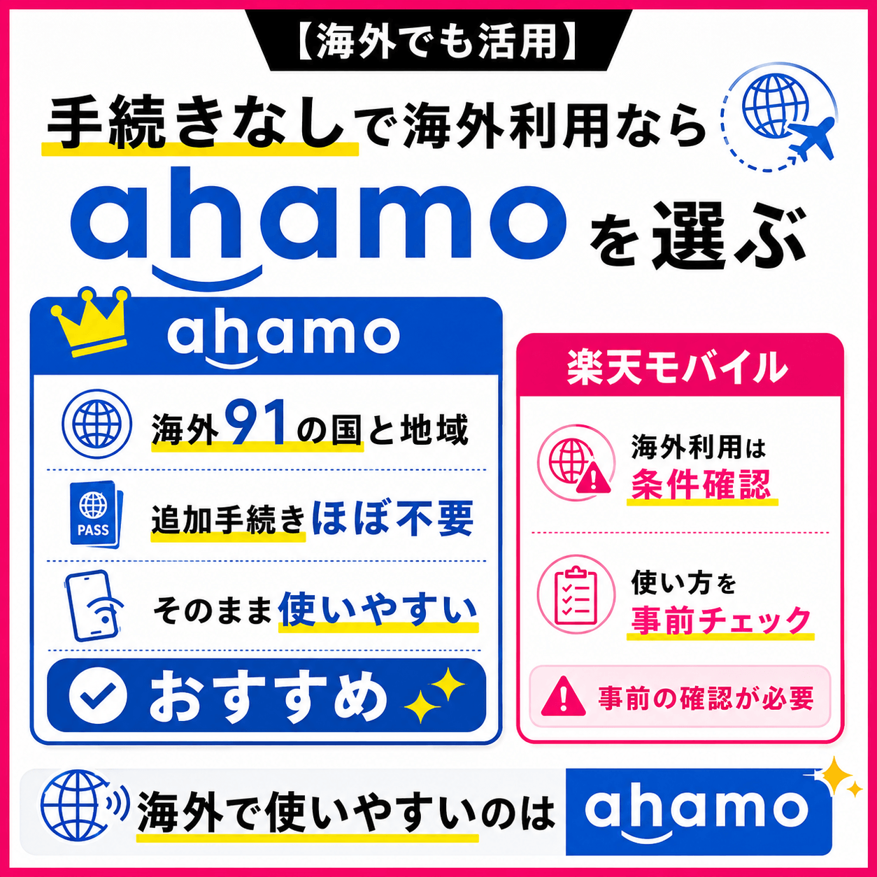 結論_ahamoと楽天モバイル比較_海外