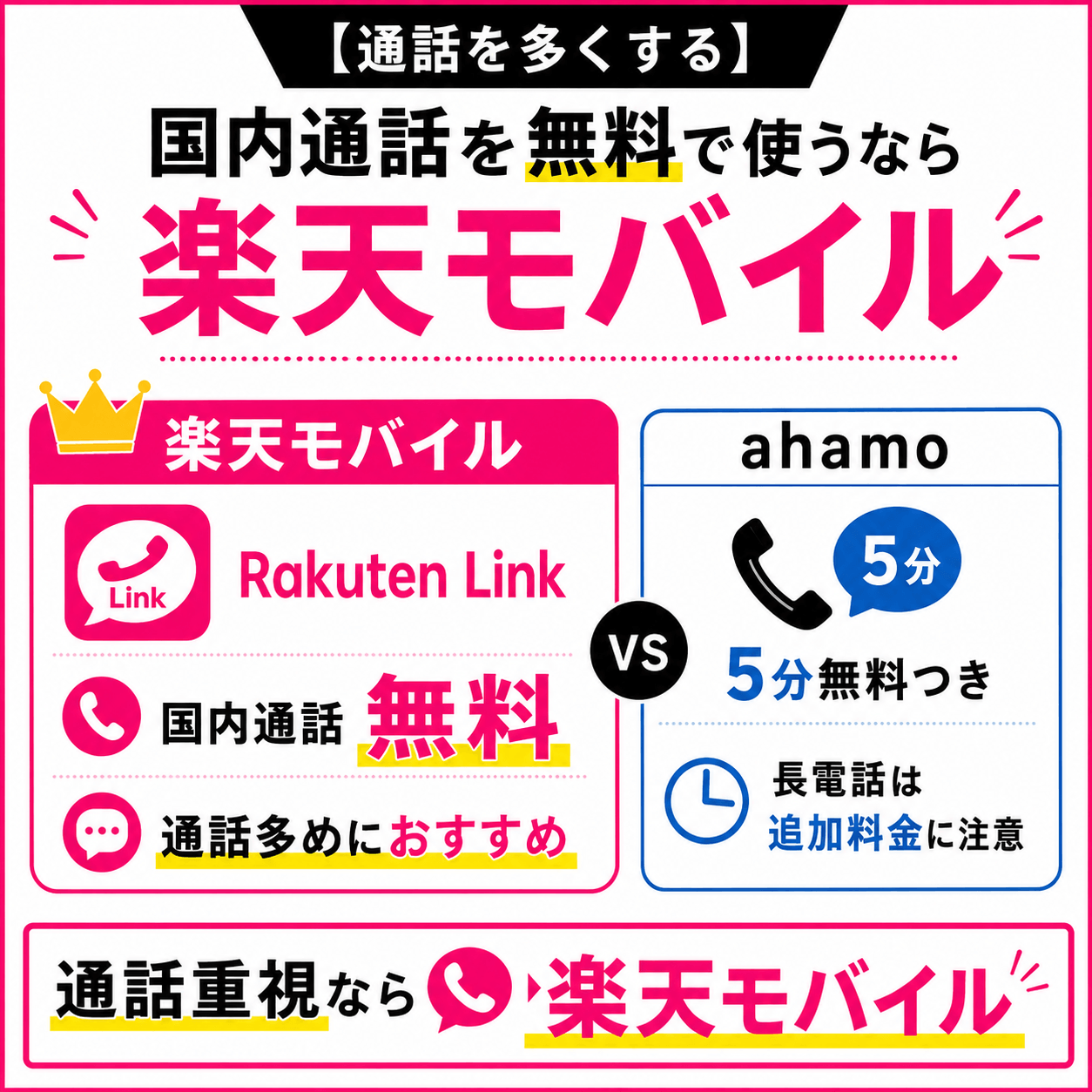 結論_ahamoと楽天モバイル比較_通話料