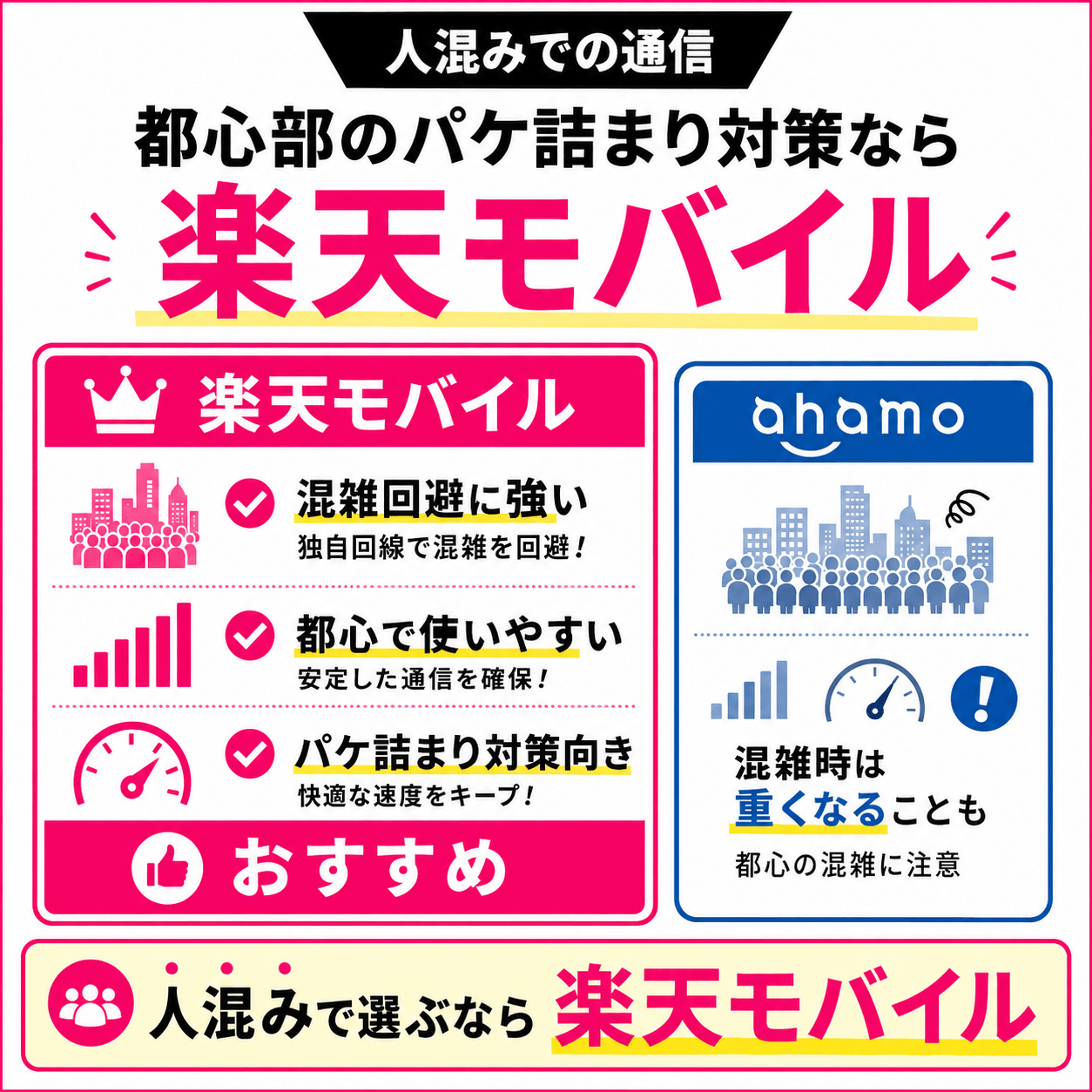 結論_ahamoと楽天モバイル比較_都心部