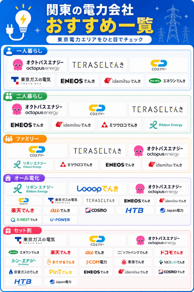 関東の電力会社おすすめランキング15選2026年6月｜東京電力エリアで