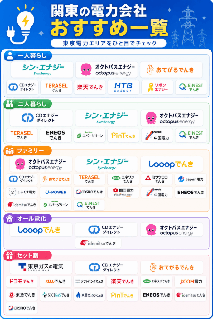 関東の電力会社おすすめランキング7選2026年6月｜東京電力エリアで電気