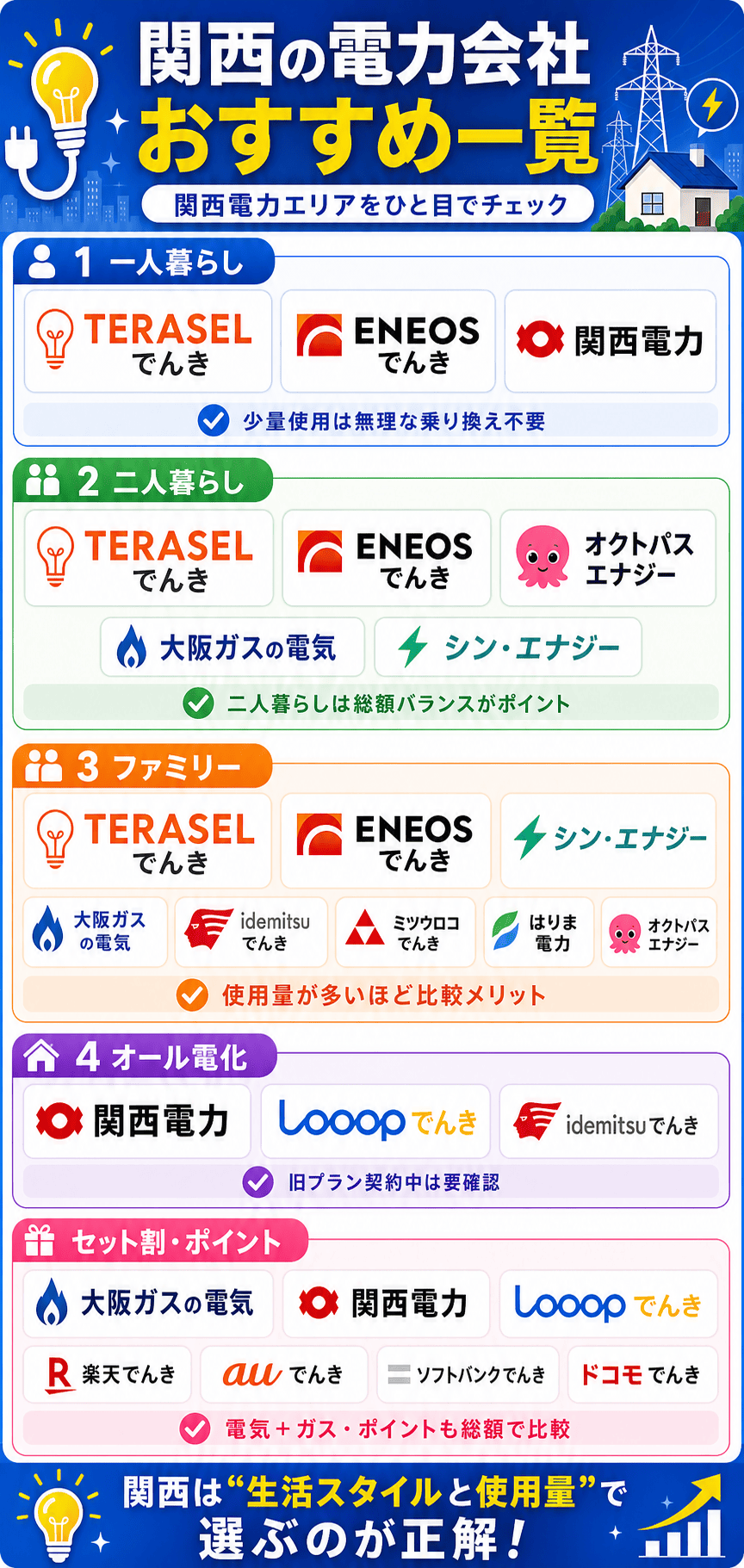 関西の電力会社おすすめ一覧