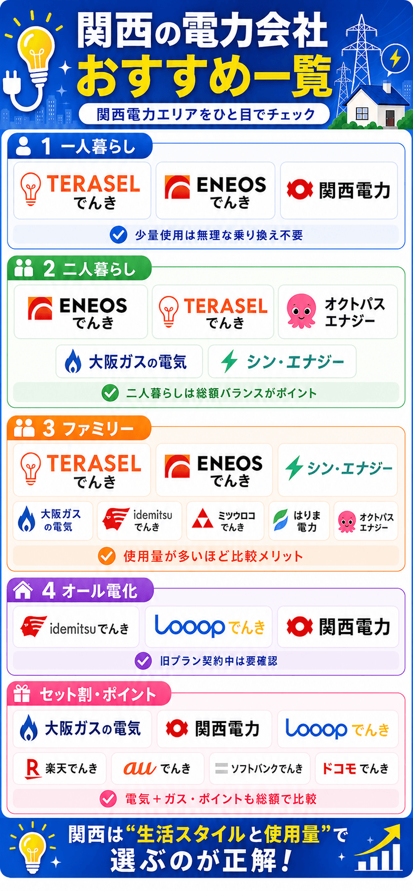 金額提示下さい。　電気屋関係の方 関西の電力会社おすすめランキング15選2026年6月｜電気料金が安い新