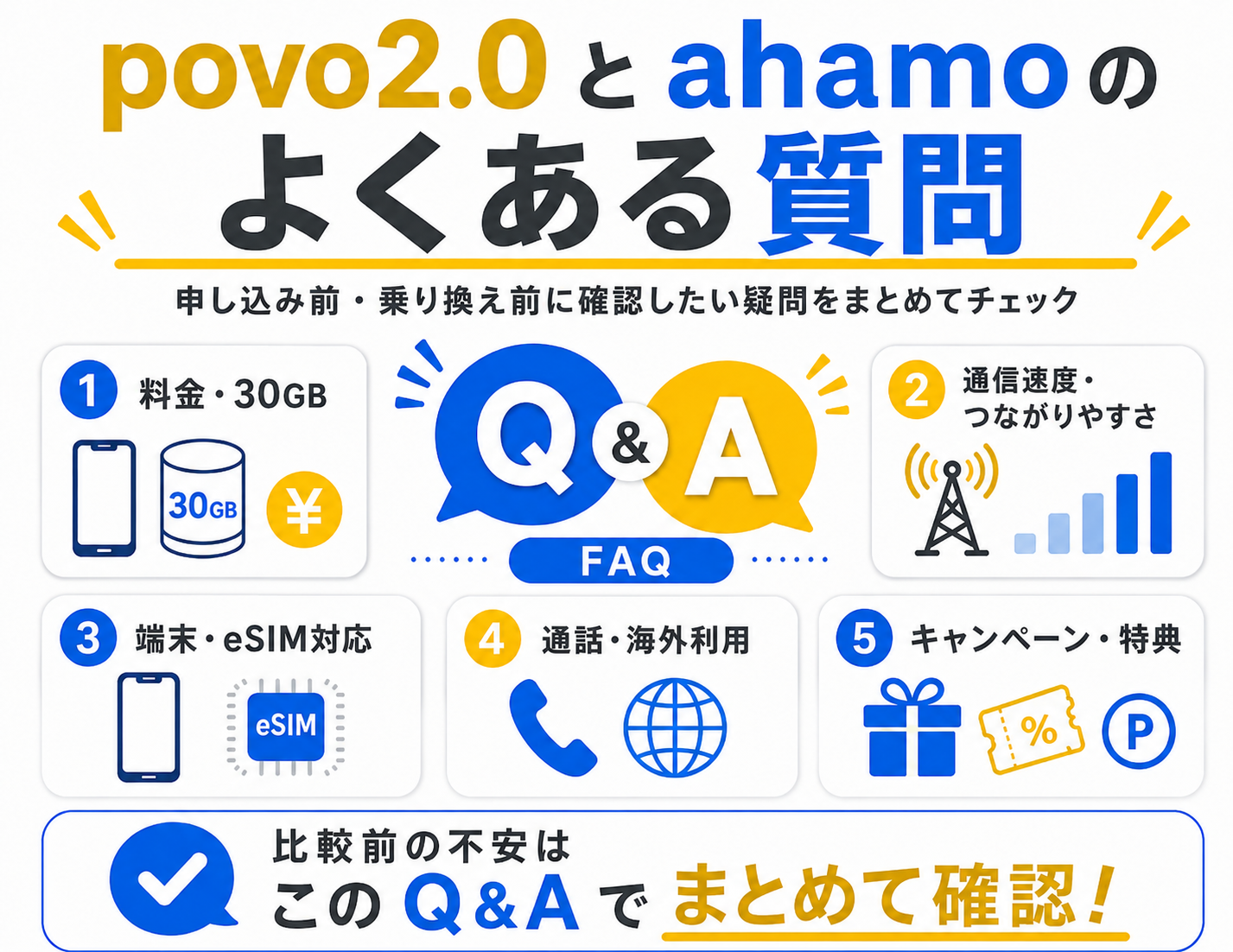 FAQ｜povoとahamoの比較でよくある質問-4963を示す図解
