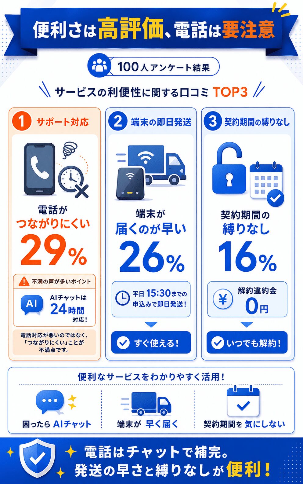 GMOとくとくBBWiMAX評判_その他の口コミ