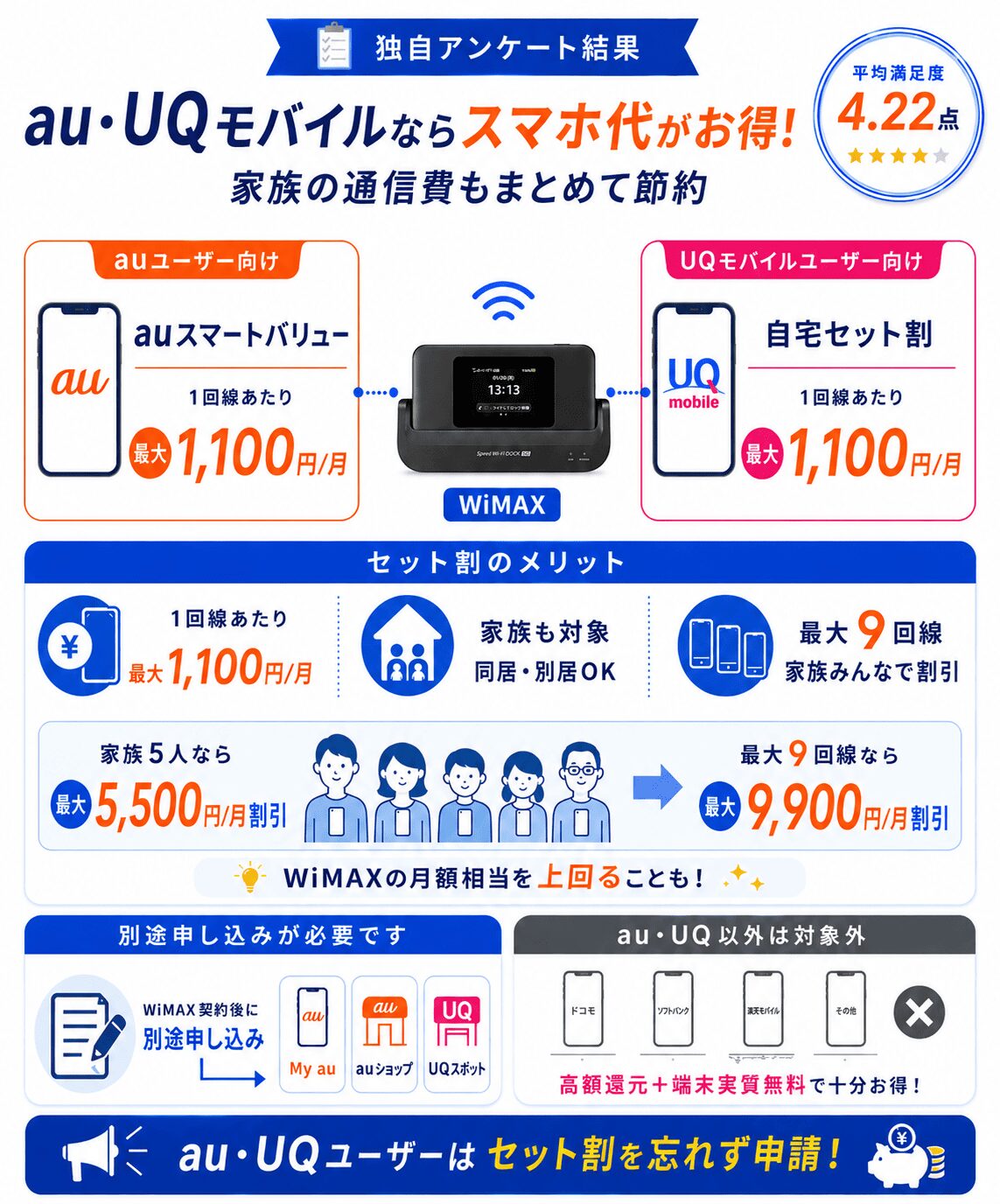 GMOとくとくBBWiMAX評判_アンケート_スマホ割