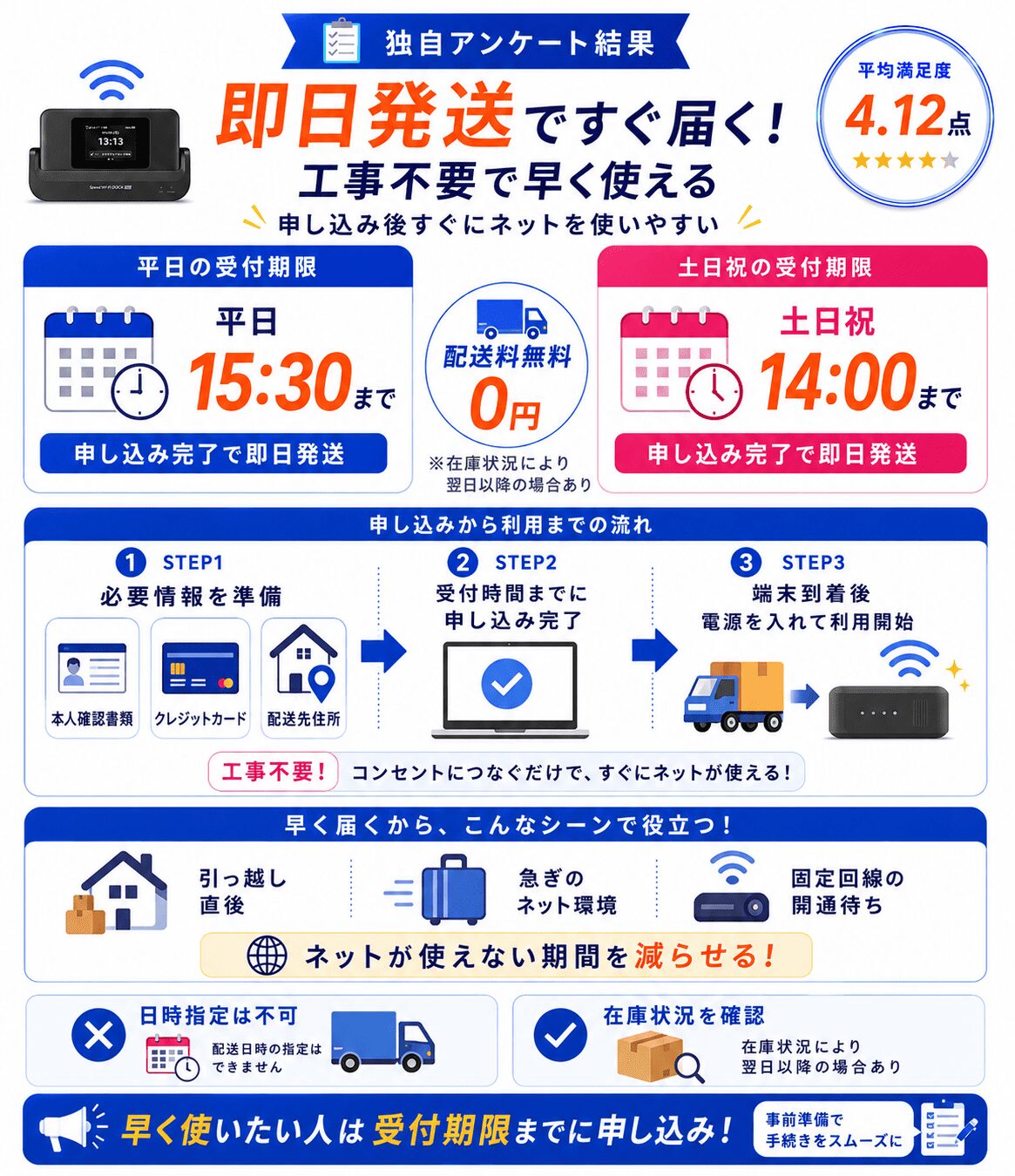 GMOとくとくBBWiMAX評判_アンケート_即日発送
