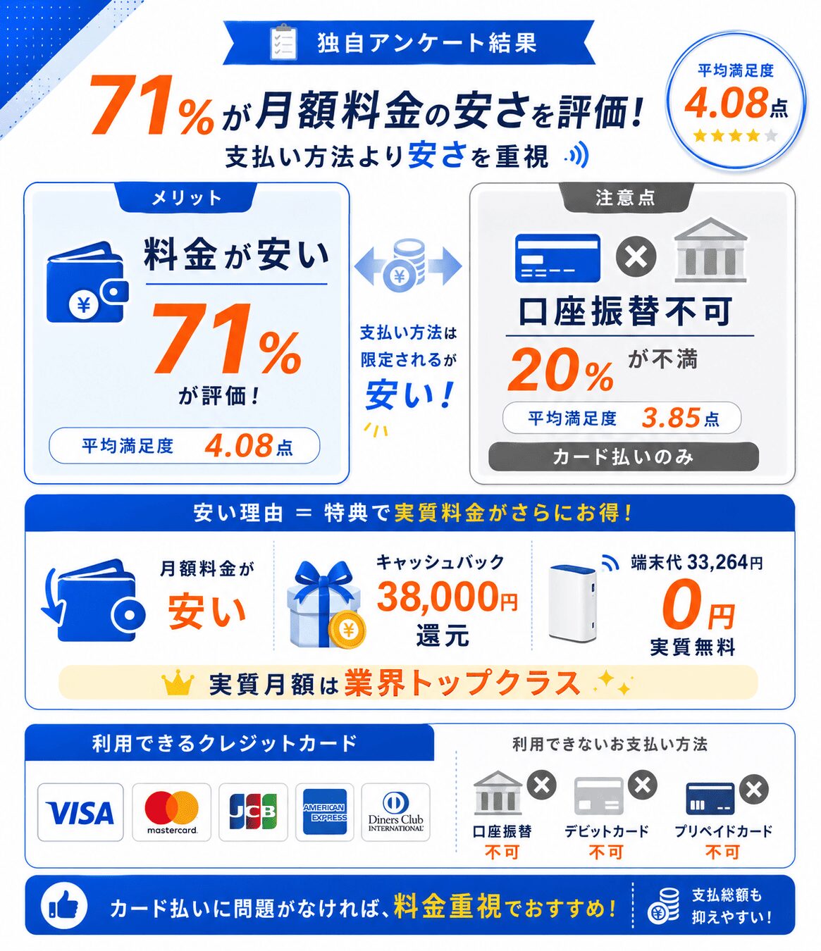 GMOとくとくBBWiMAX評判_アンケート_料金
