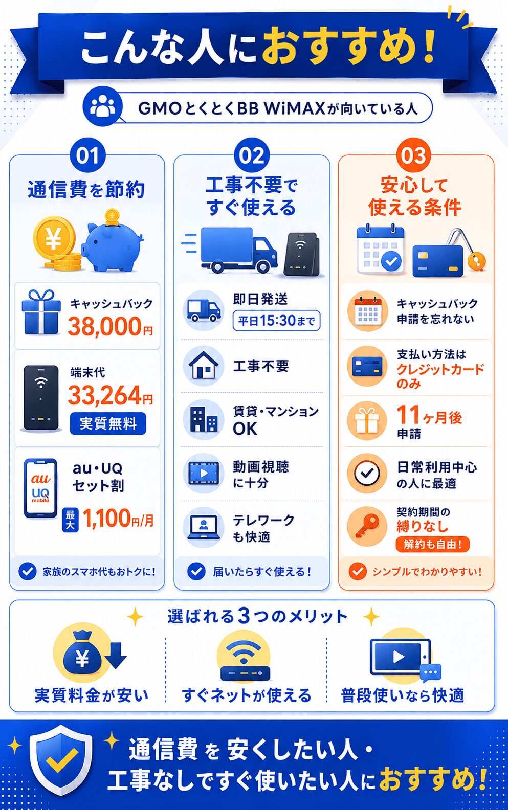 GMOとくとくBBWiMAX評判_向いている人