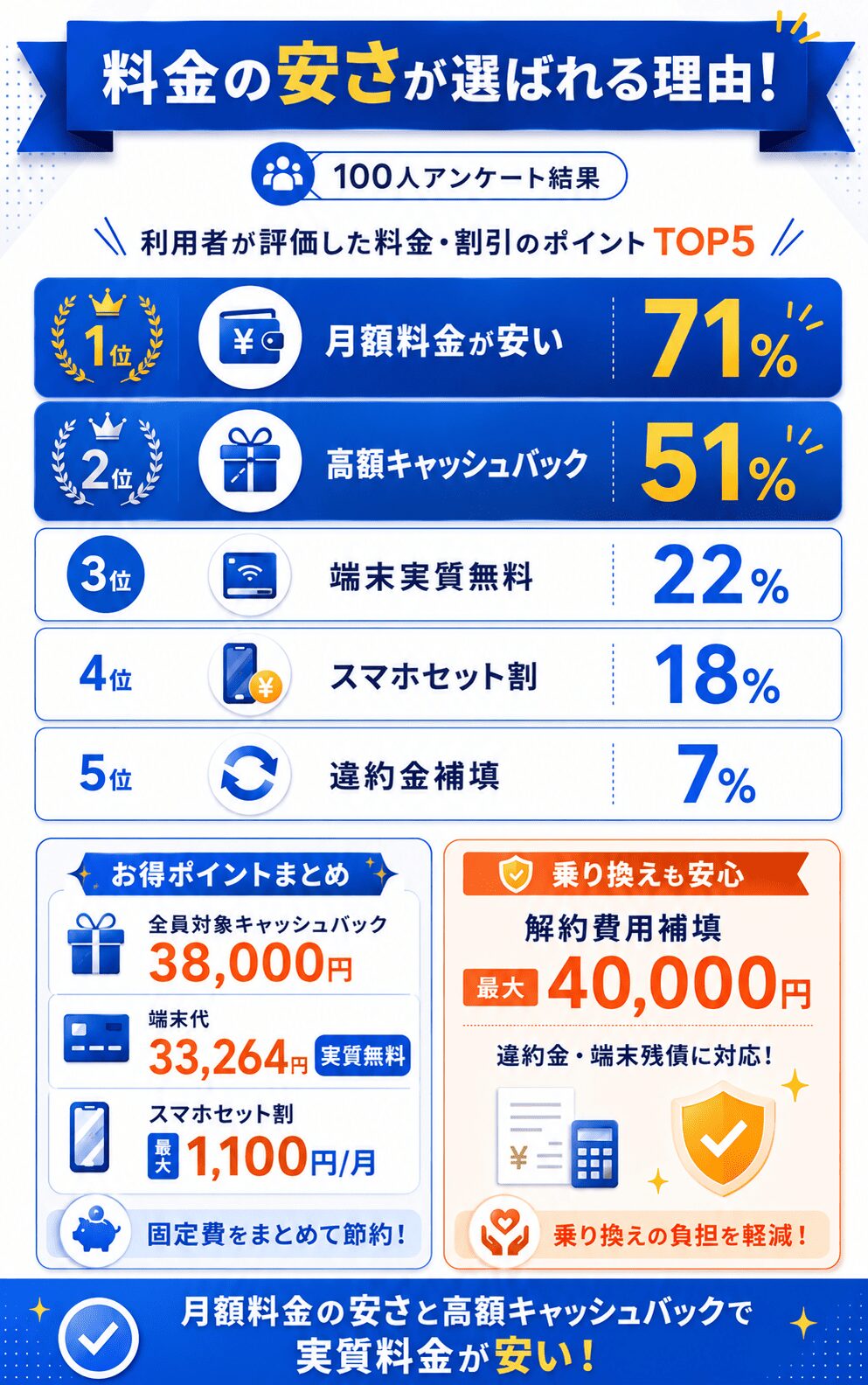 GMOとくとくBBWiMAX評判_料金