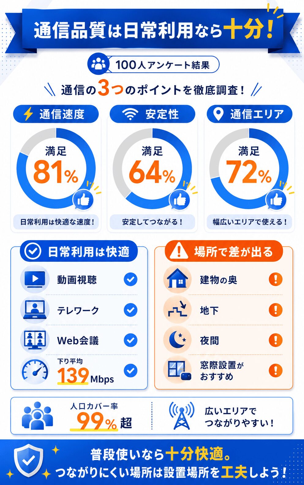 GMOとくとくBBWiMAX評判_通信品質