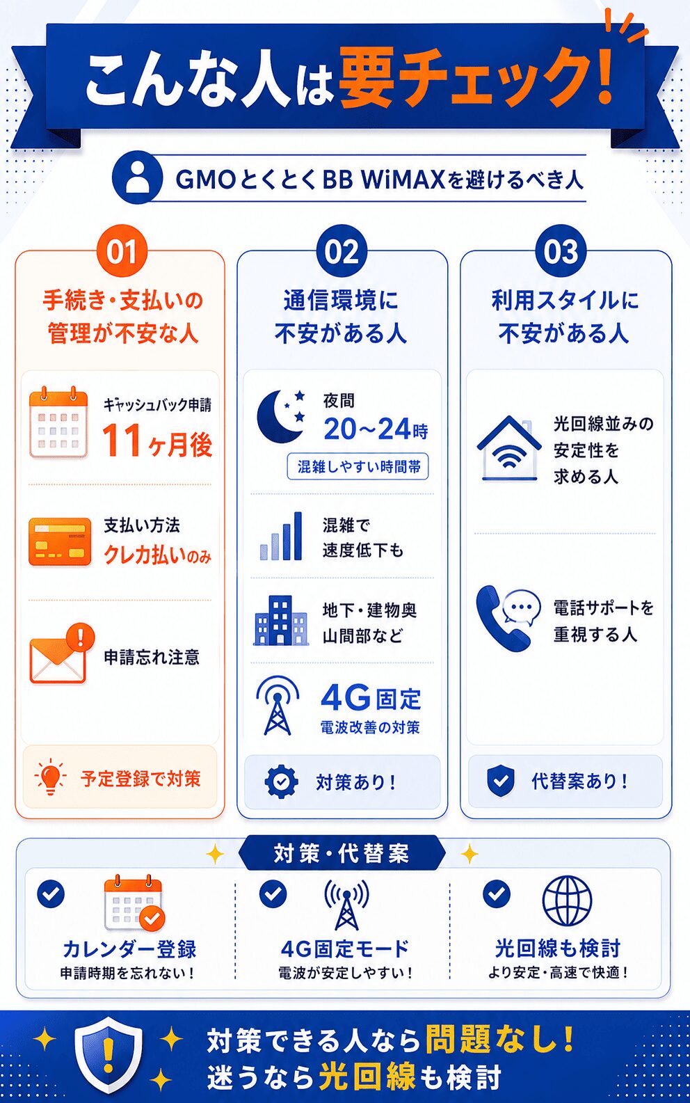 GMOとくとくBBWiMAX評判_避けるべき人