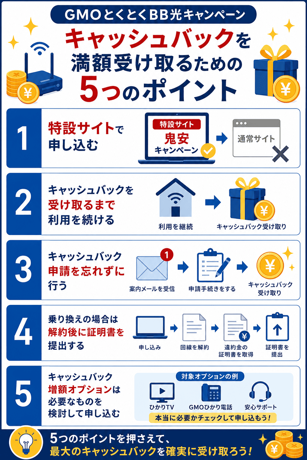 GMOとくとくBB光キャンペーンでキャッシュバックを満額受け取るポイント