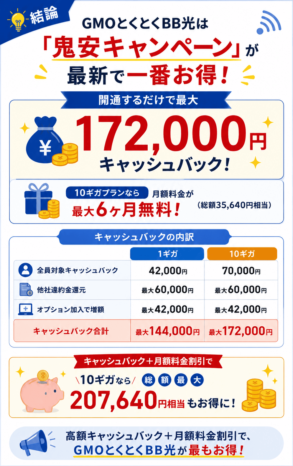 GMOとくとくBB光鬼安キャンペーンの内容