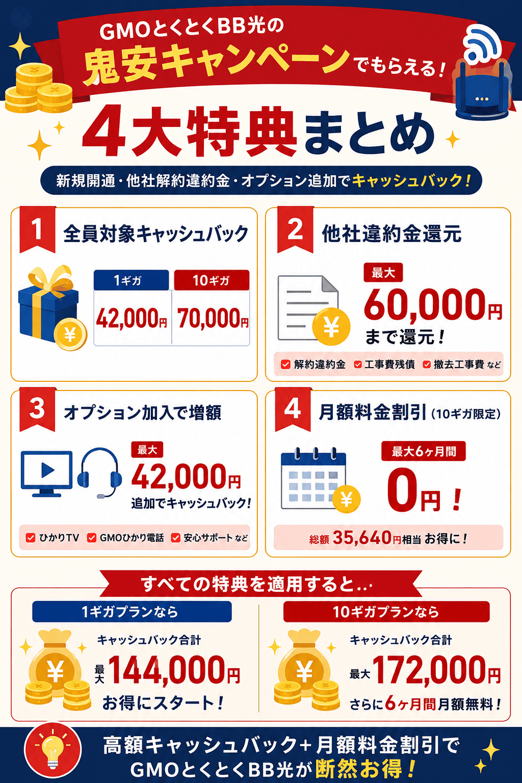 鬼安キャンペーン4大特典の内容