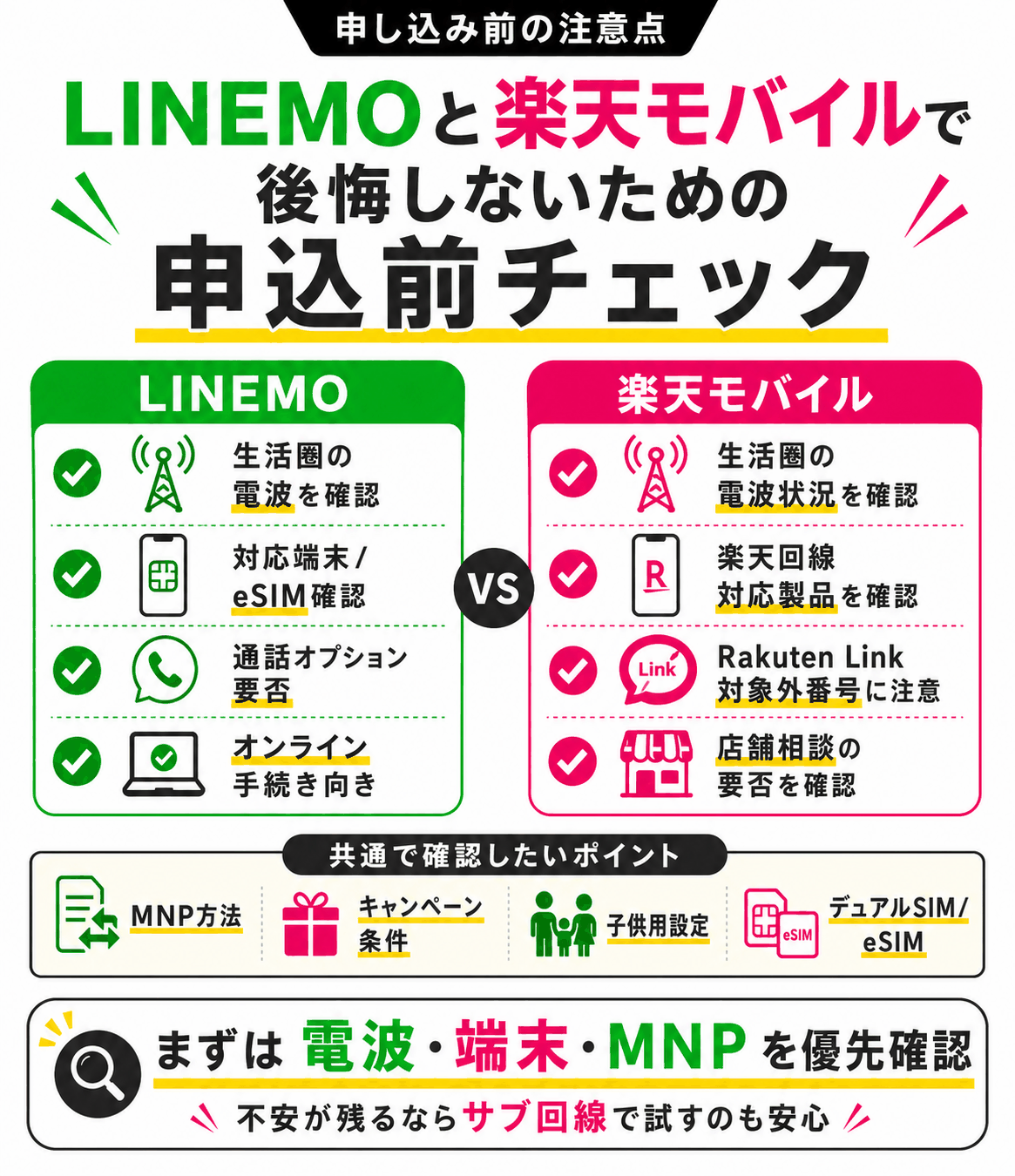 LINEMOと楽天モバイルで後悔しないための申し込み前の注意点-4899を示す図解