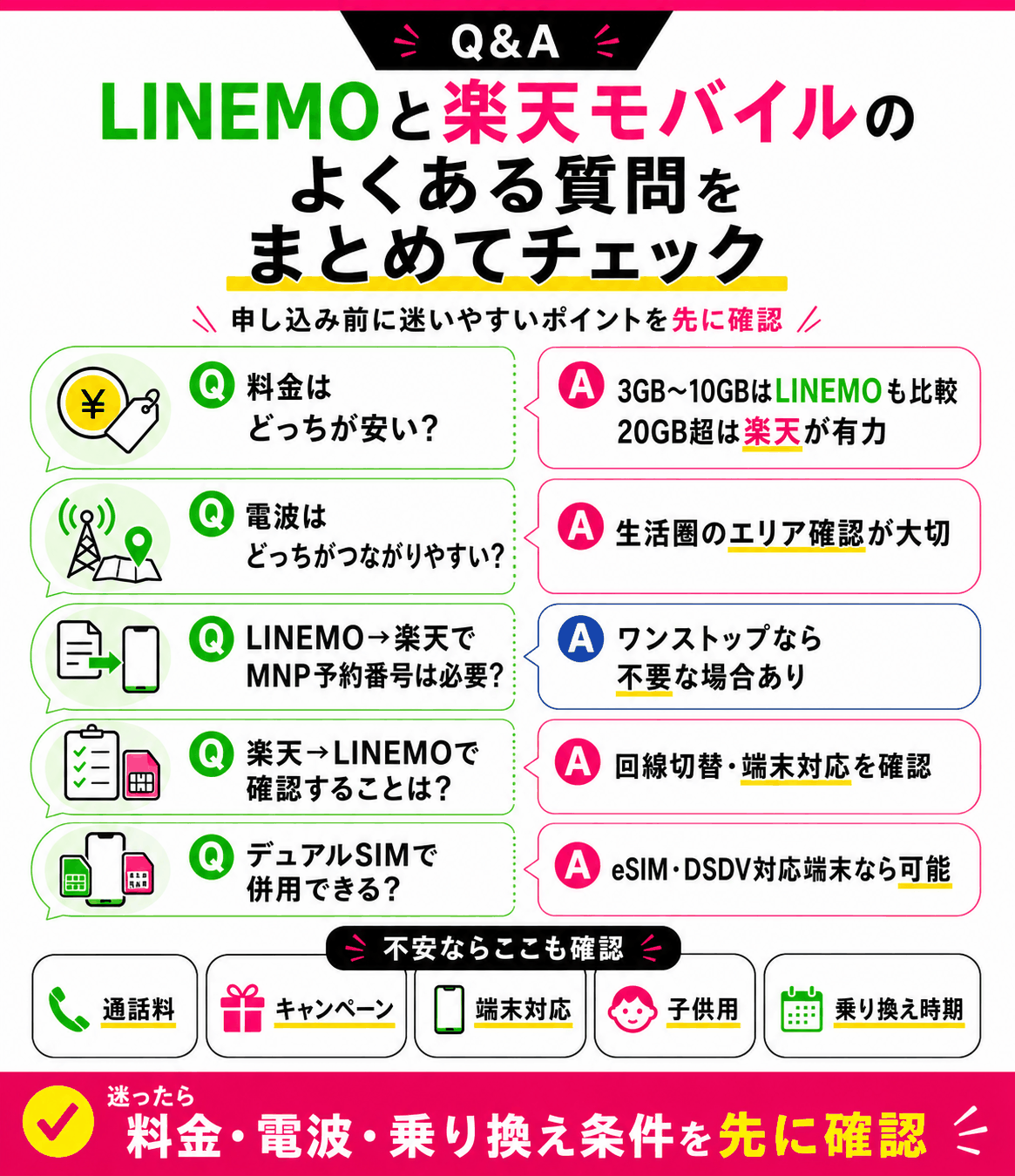 LINEMOと楽天モバイルに関するよくある質問（FAQ）-4899を示す図解