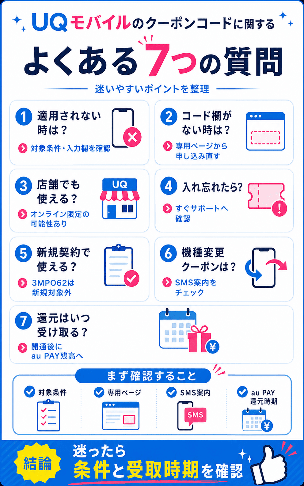 UQモバイルのクーポンコードに関するよくある7つの質問(Q&A)にお答えします