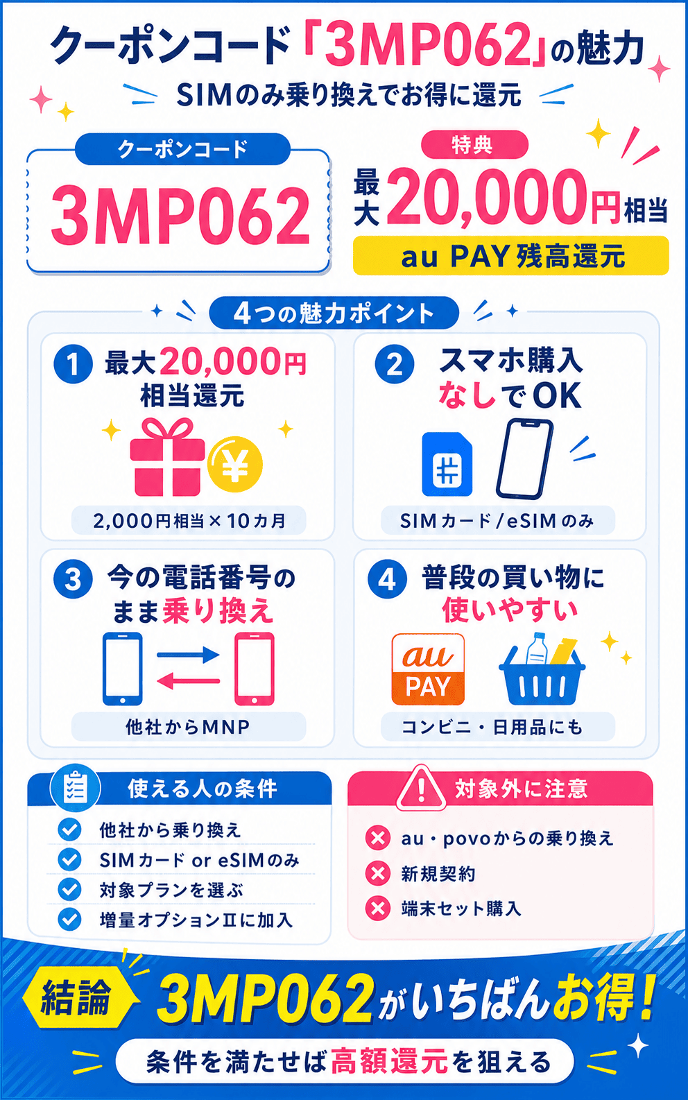 UQモバイルクーポンコード_3MP062の魅力
