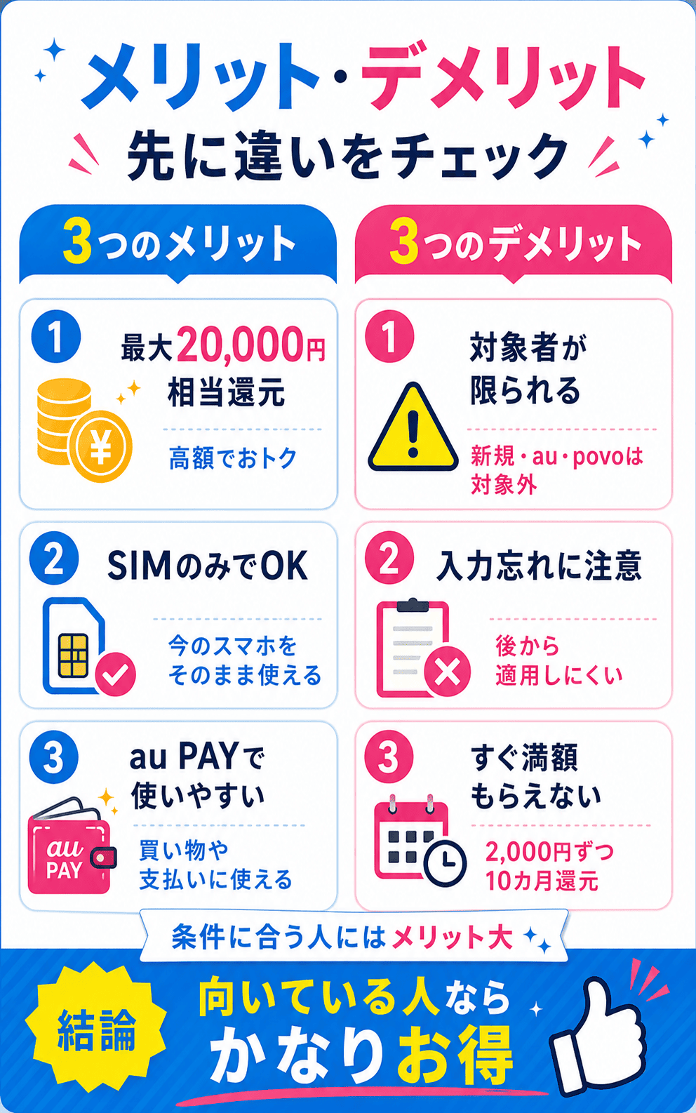 UQモバイルのクーポンを利用する前に知っておくべき3つのメリットと3つのデメリット
