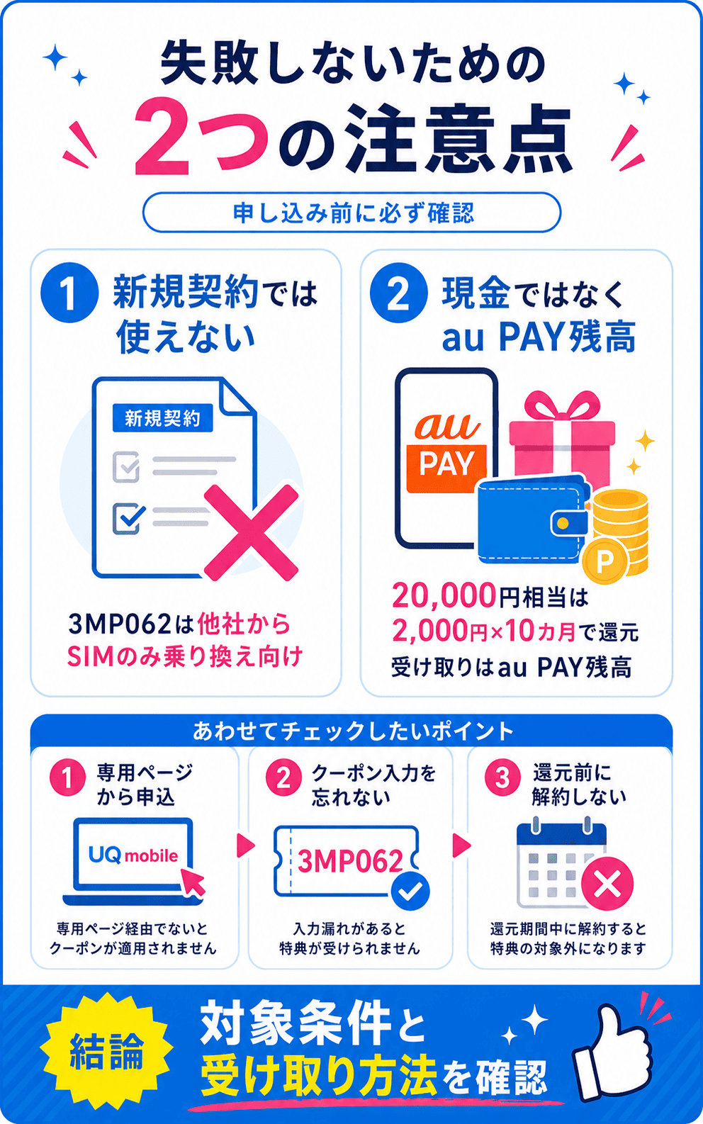 UQモバイルのクーポンコード利用で失敗しないための2つの注意点