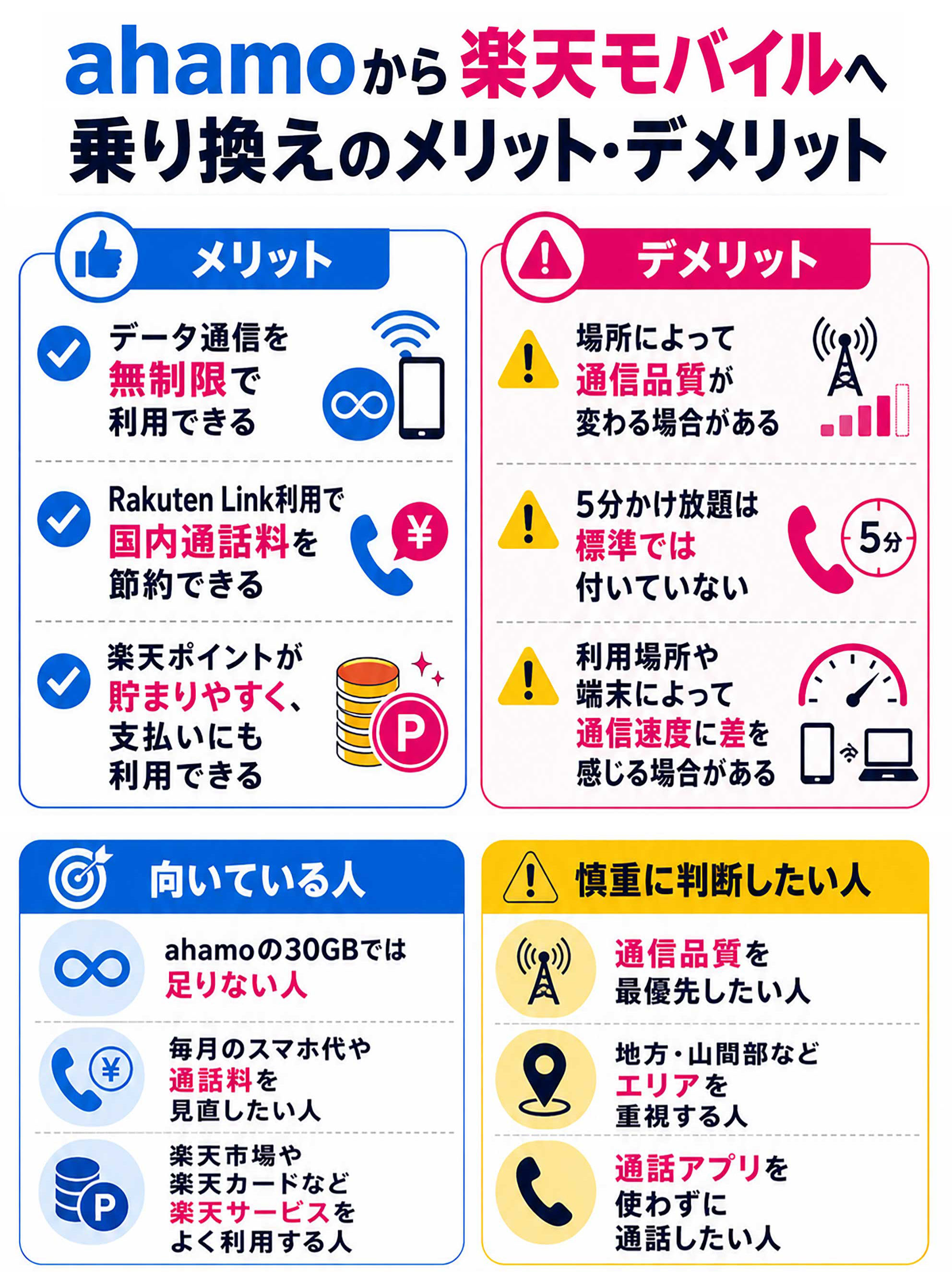 ahamoから楽天モバイルへ乗り換えのメリット・デメリット
