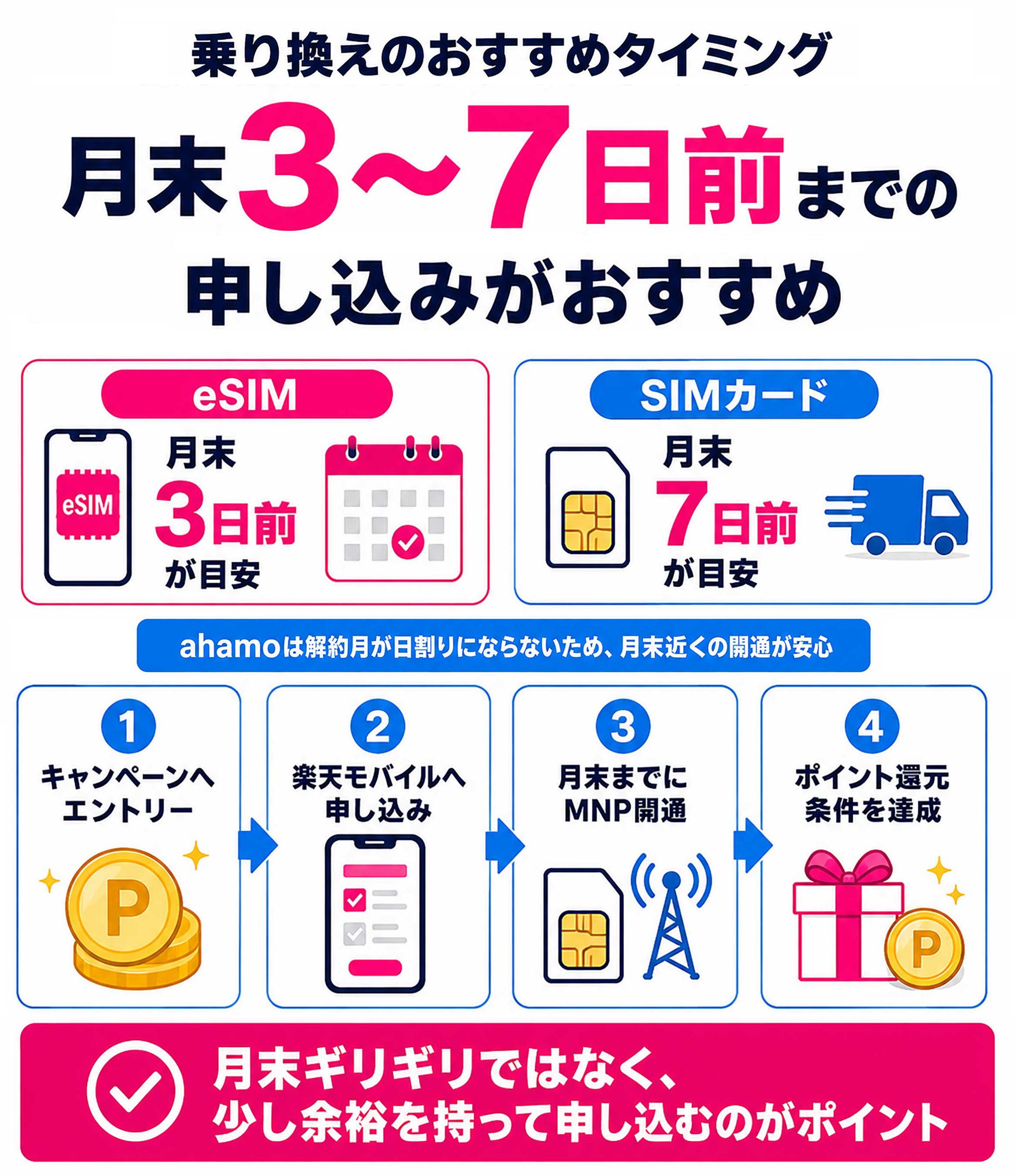 乗り換えのおすすめタイミング