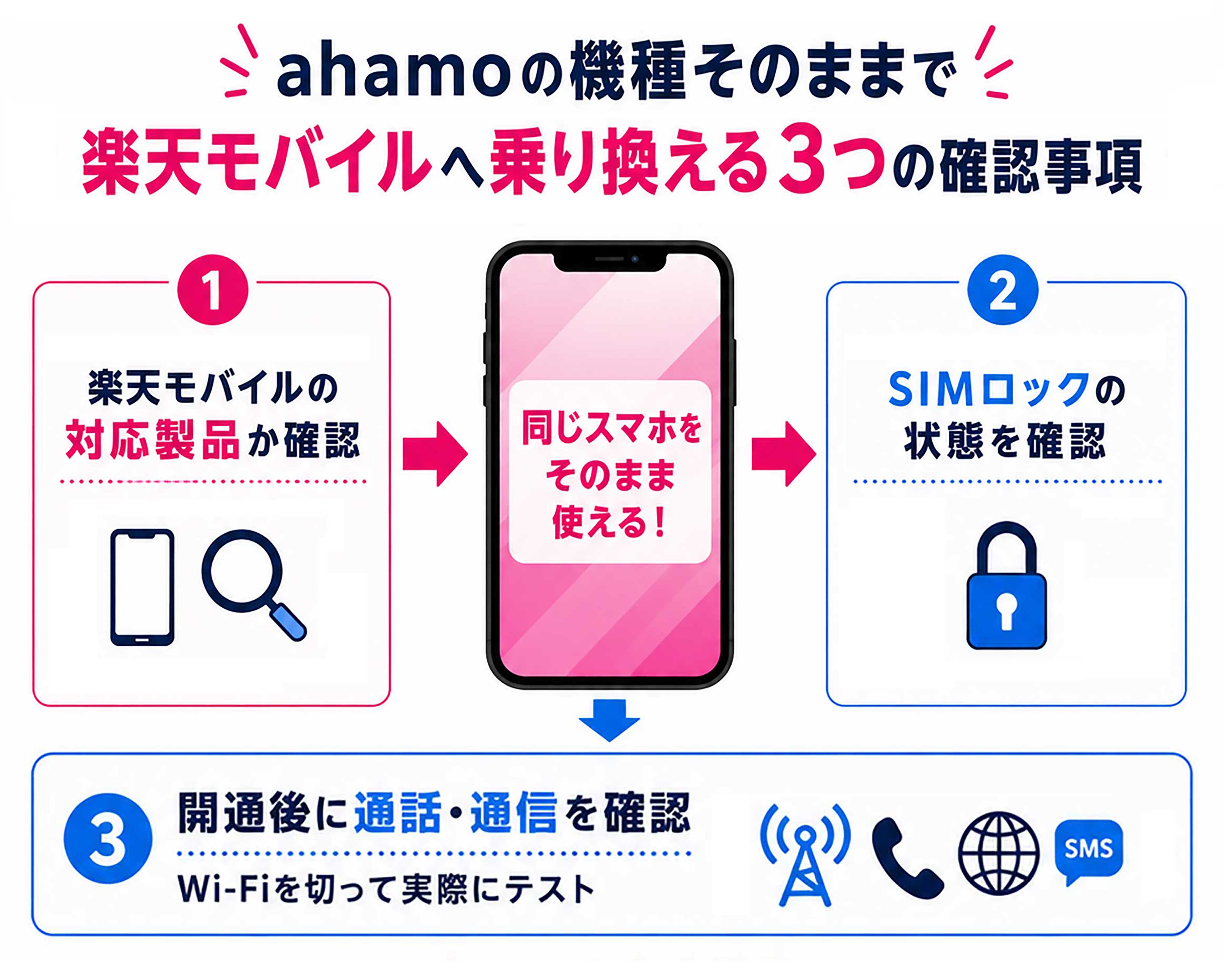 ahamoの機種そのままで楽天モバイルへ乗り換える3つの確認事項