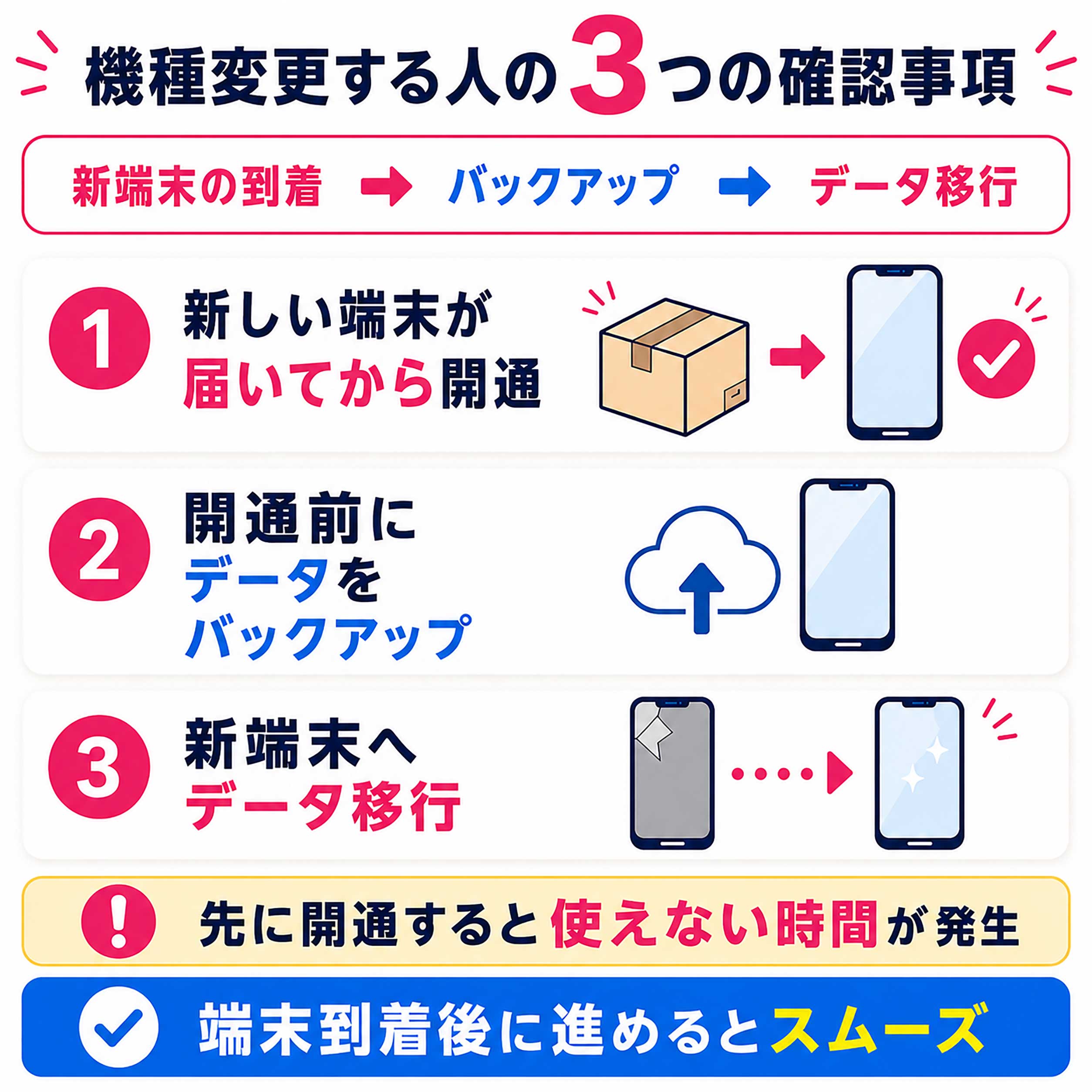ahamoから楽天モバイルへ機種変更して乗り換える3つの確認事項