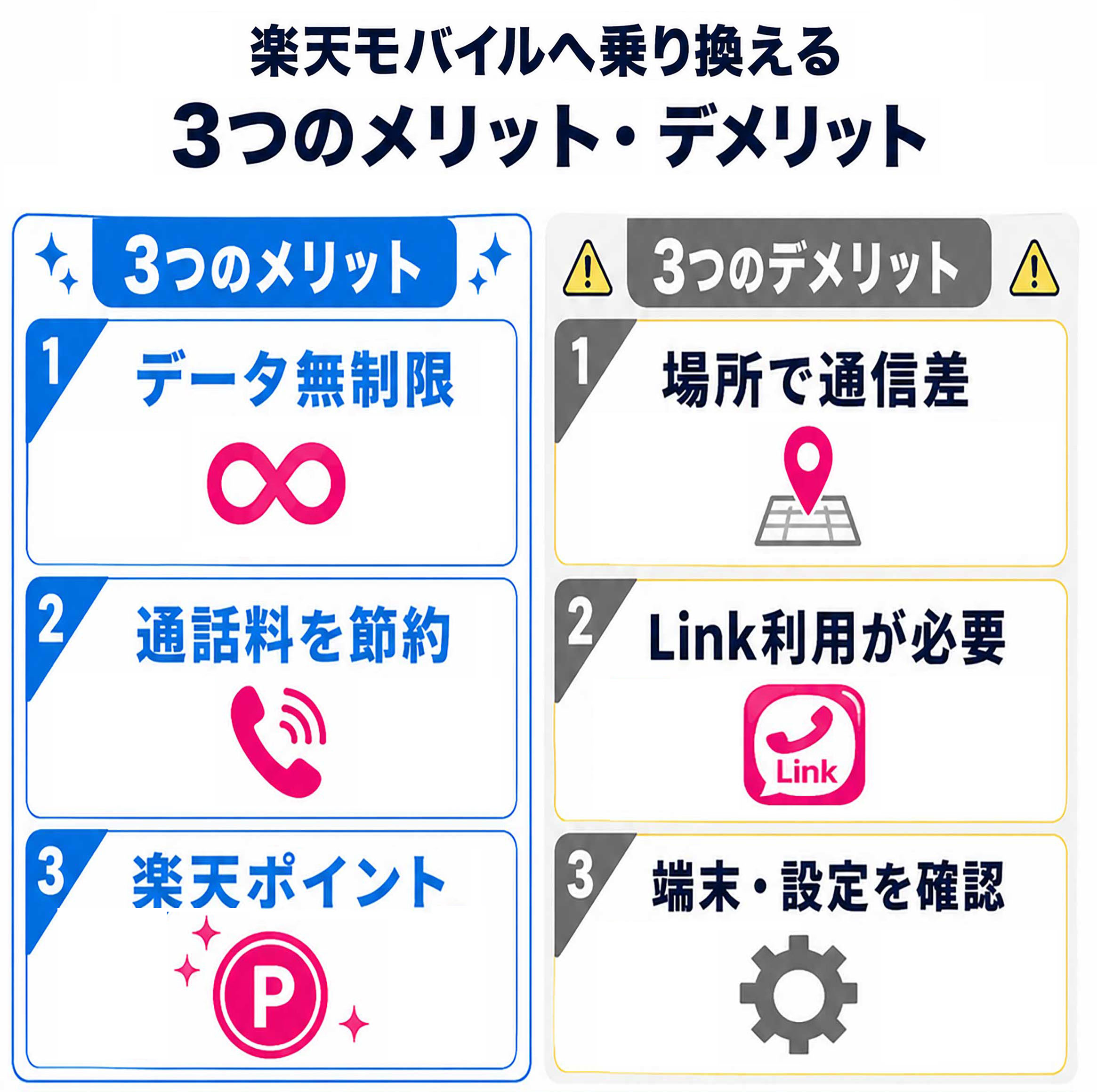 ahamoから楽天モバイルへ乗り換える3つのメリット&3つのデメリット