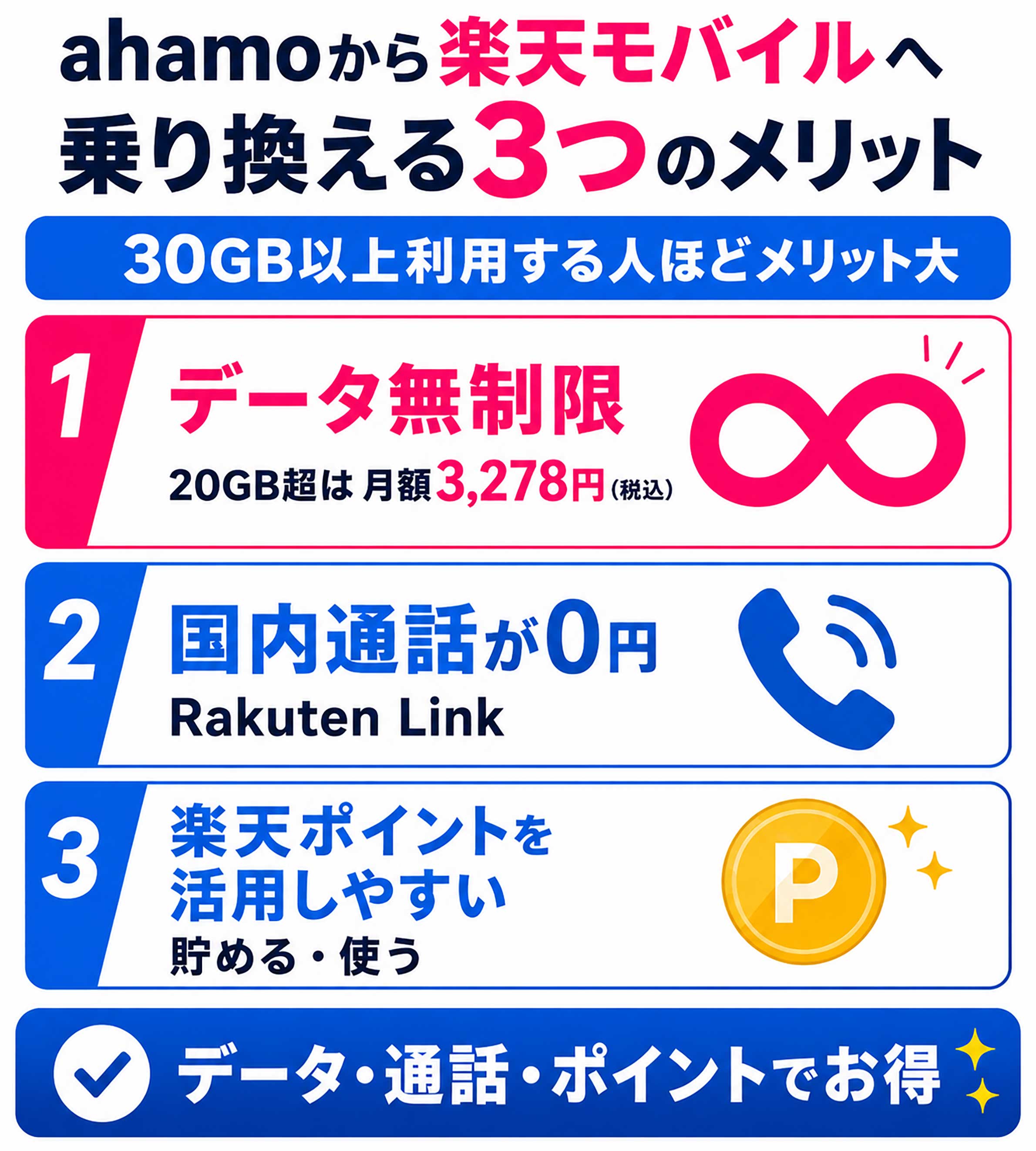 ahamoから楽天モバイルへ乗り換える3つのメリット