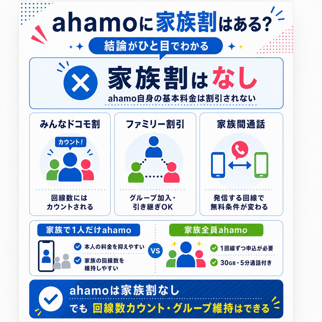 ahamoの家族割・みんなドコモ割・ファミリー割引の仕組み