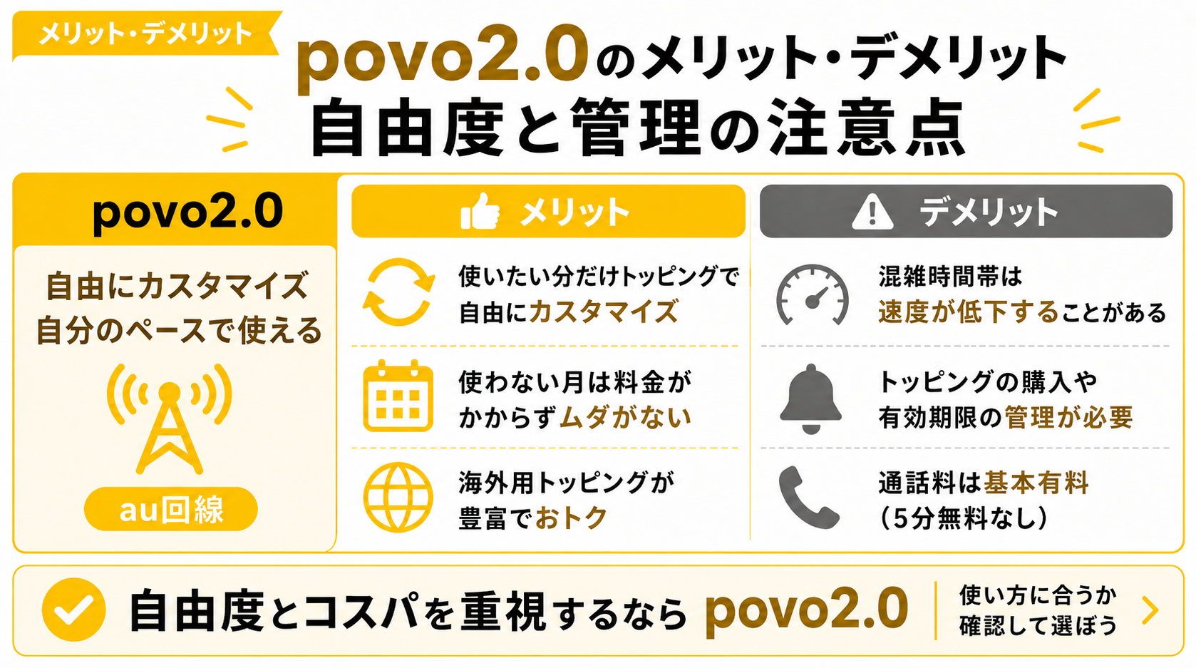 povoのメリット・デメリット｜自由度と管理の注意点-4963を示す図解