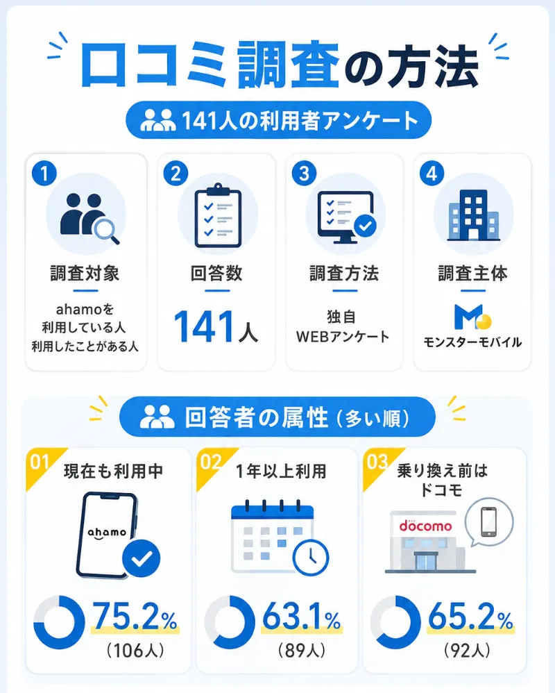 はじめに_ahamo評判