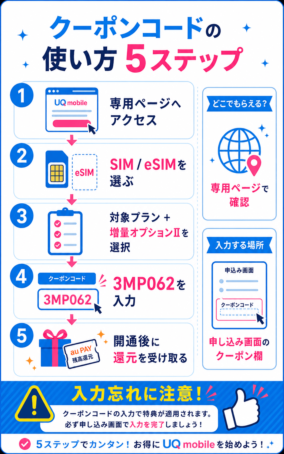 UQモバイルのクーポンコードはどこでもらえる?入力方法や使い方5ステップ