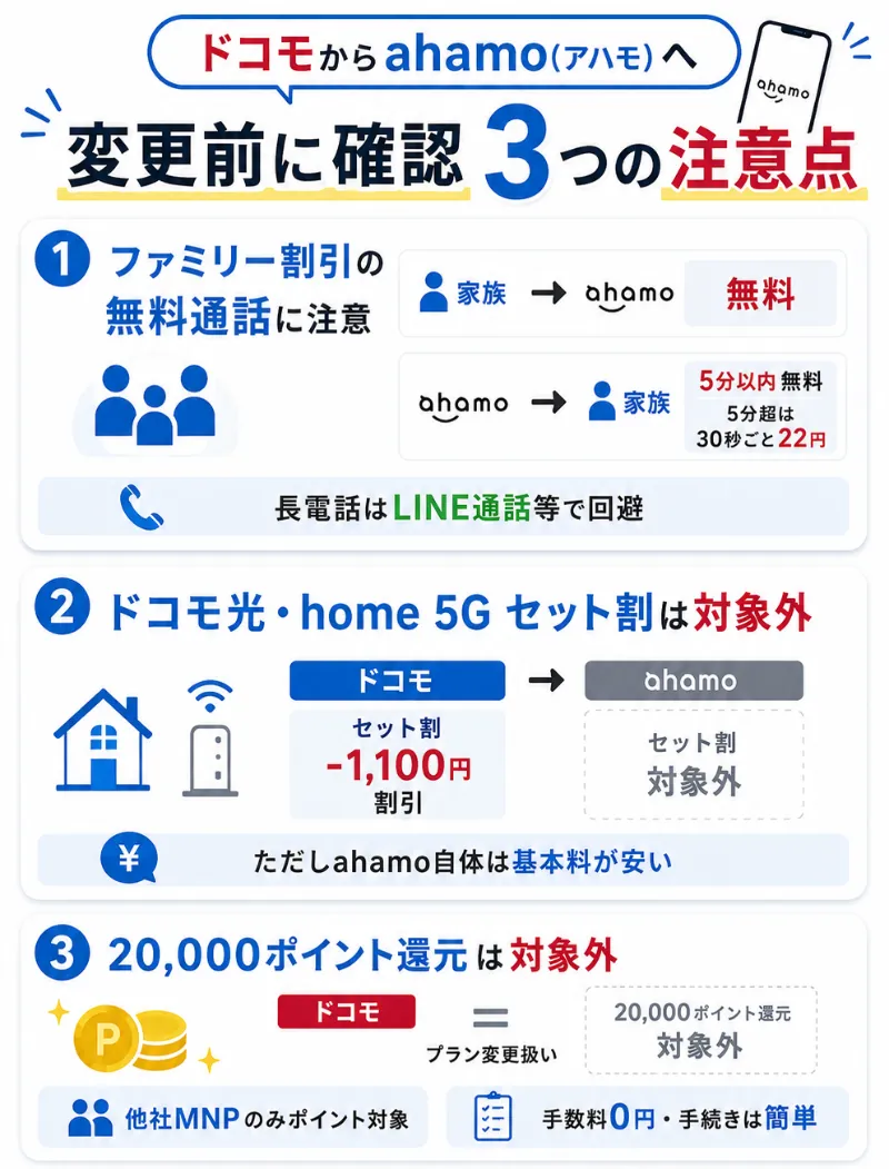 ドコモからahamo(アハモ)へ変更する前に確認すべき3つの注意点