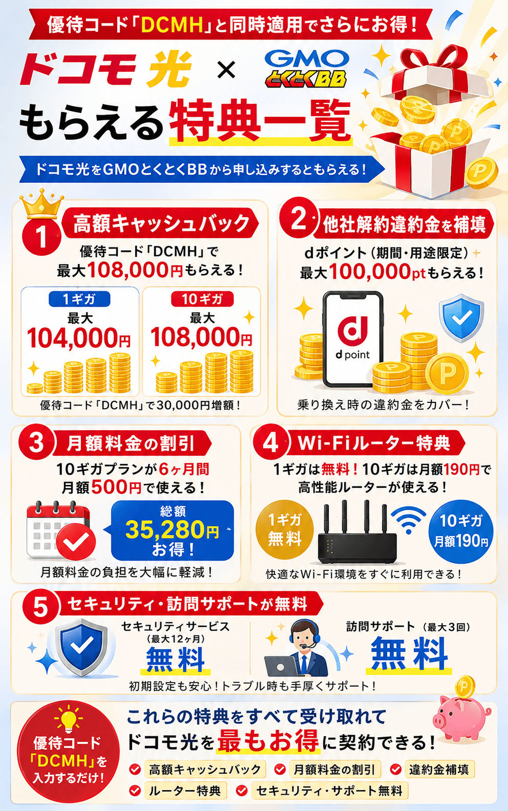 ドコモ光をgmoの優待コードで申し込んだキャッシュバックと特典の一覧