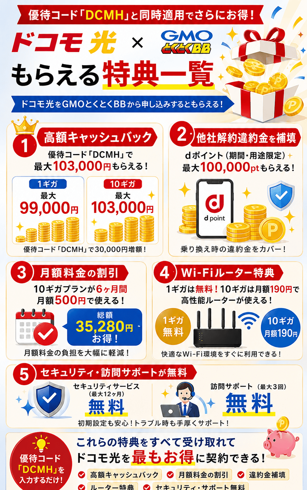 ドコモ光をgmoの優待コードで申し込んだキャッシュバックと特典の一覧