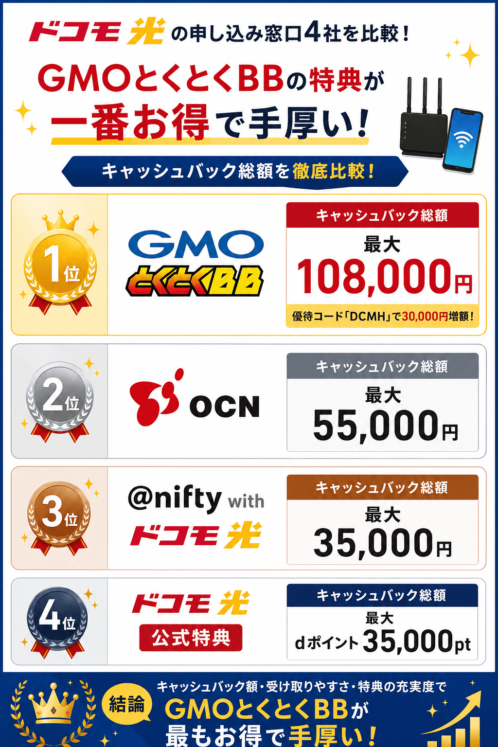 ドコモ光の窓口（GMO・公式・OCN・@nifty）の比較