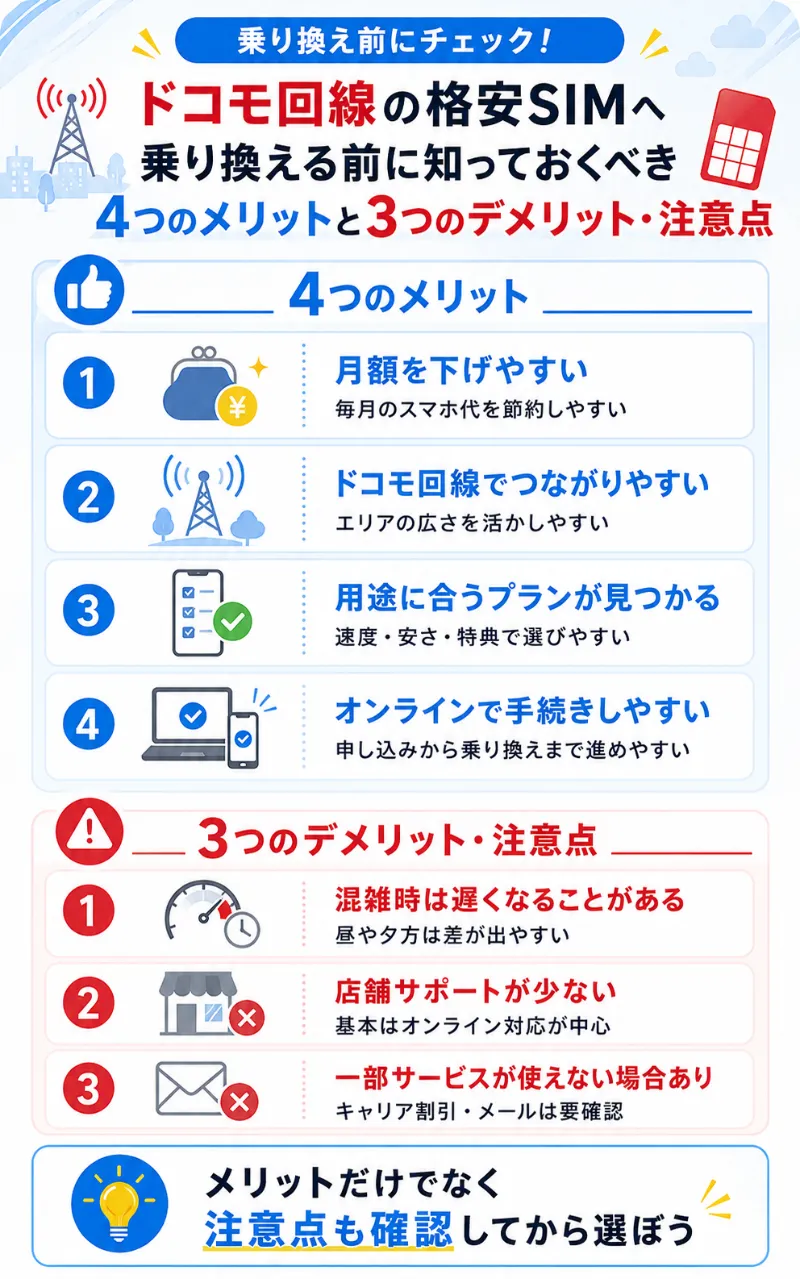 ドコモ回線の格安SIMへ乗り換える前に知っておくべき4つのメリットと3つのデメリット・注意点
