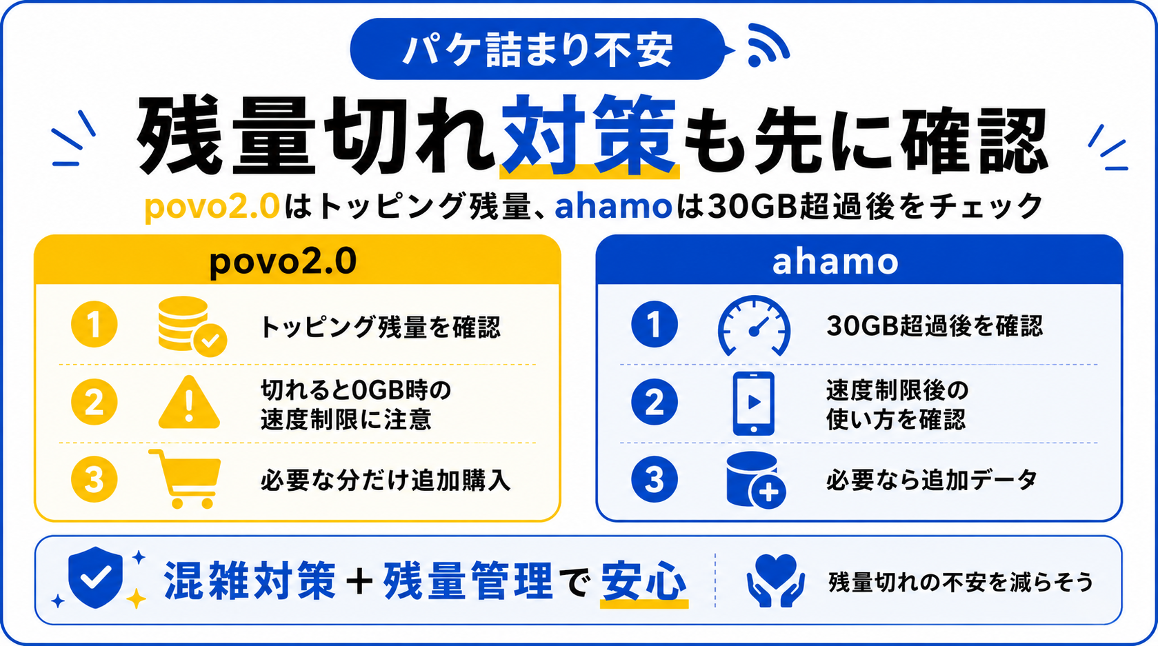 パケ詰まり不安｜povoのトッピング残量とahamoの速度制限後を確認-4963を示す図解