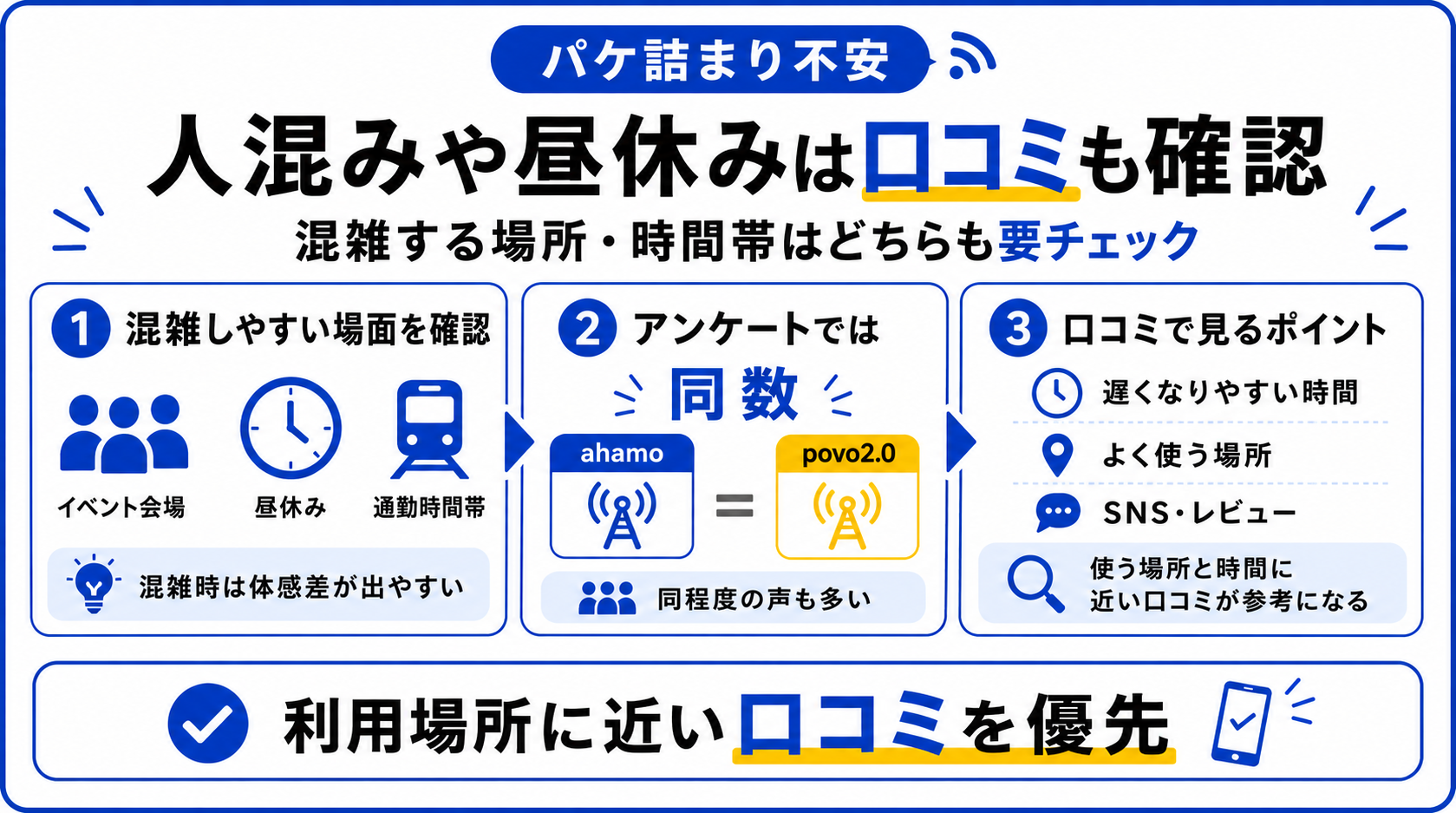パケ詰まり不安｜人混みや昼休みは口コミも確認-4963を示す図解