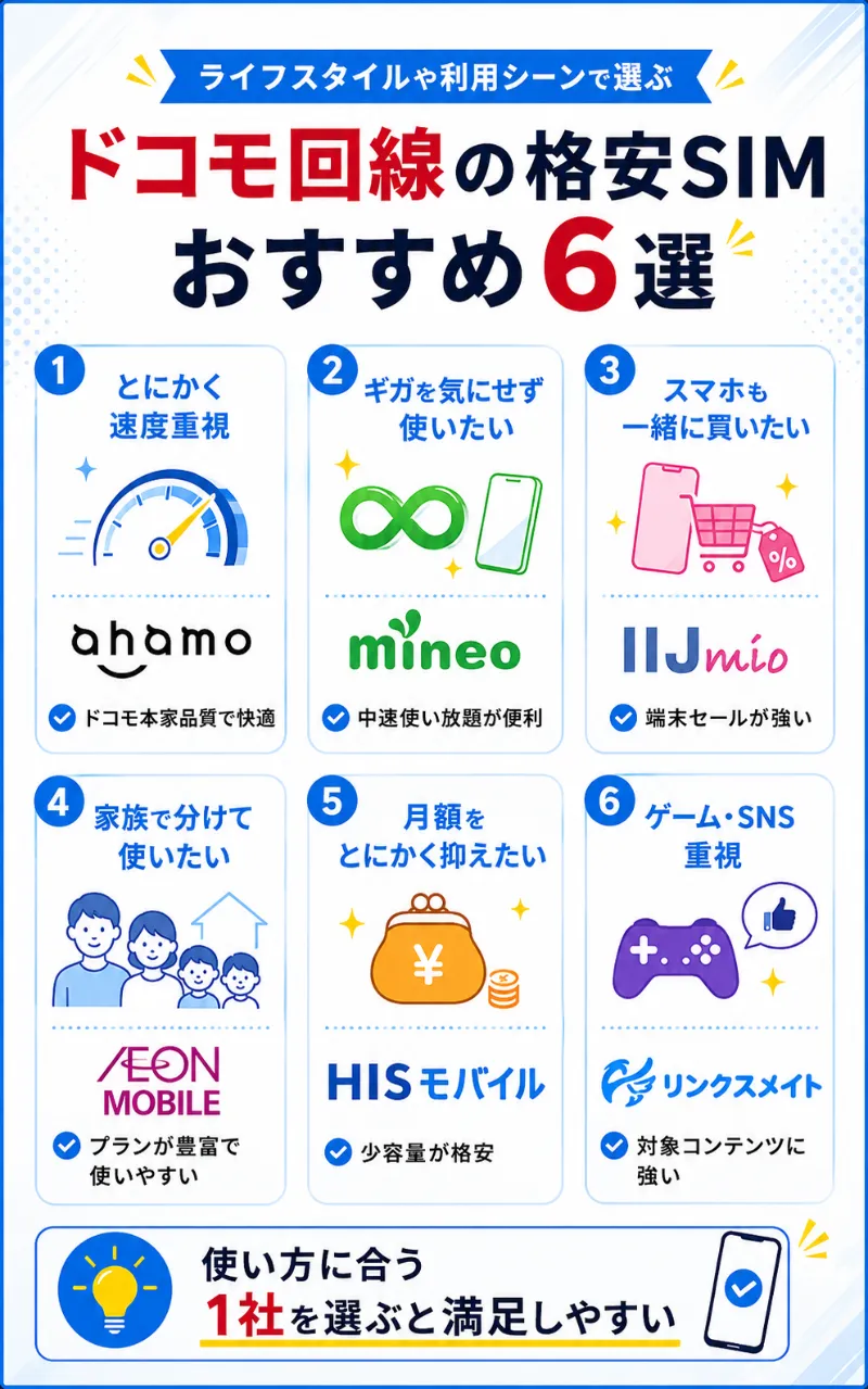 ライフスタイルや利用シーンで選ぶドコモ回線の格安SIMおすすめ6選