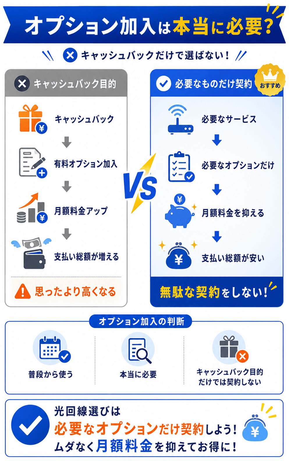 キャッシュバック対象オプション