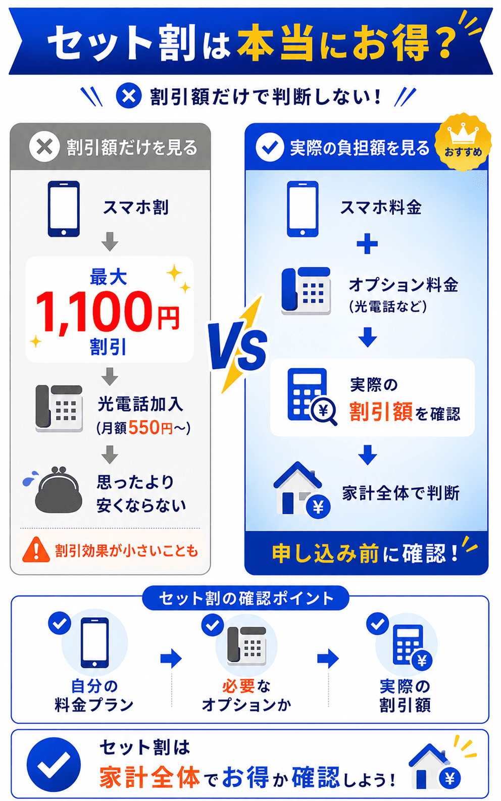 光回線とセット割の説明
