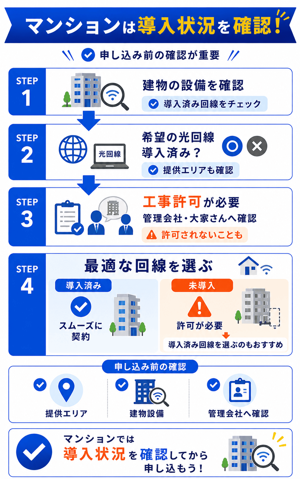 光回線を導入できないケース
